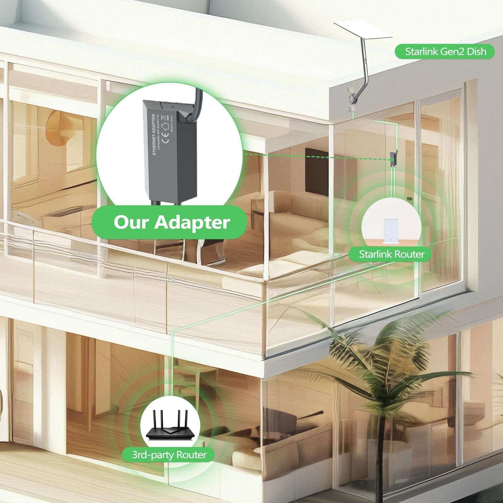 Starlink Ethernet Adapter for Starlink Gen 2 Standard Actuated, Starlink Ethernet Adapter Gen 2, Up to 1 Gbps, Gigabit RJ45 Interface Wired Extenders 5