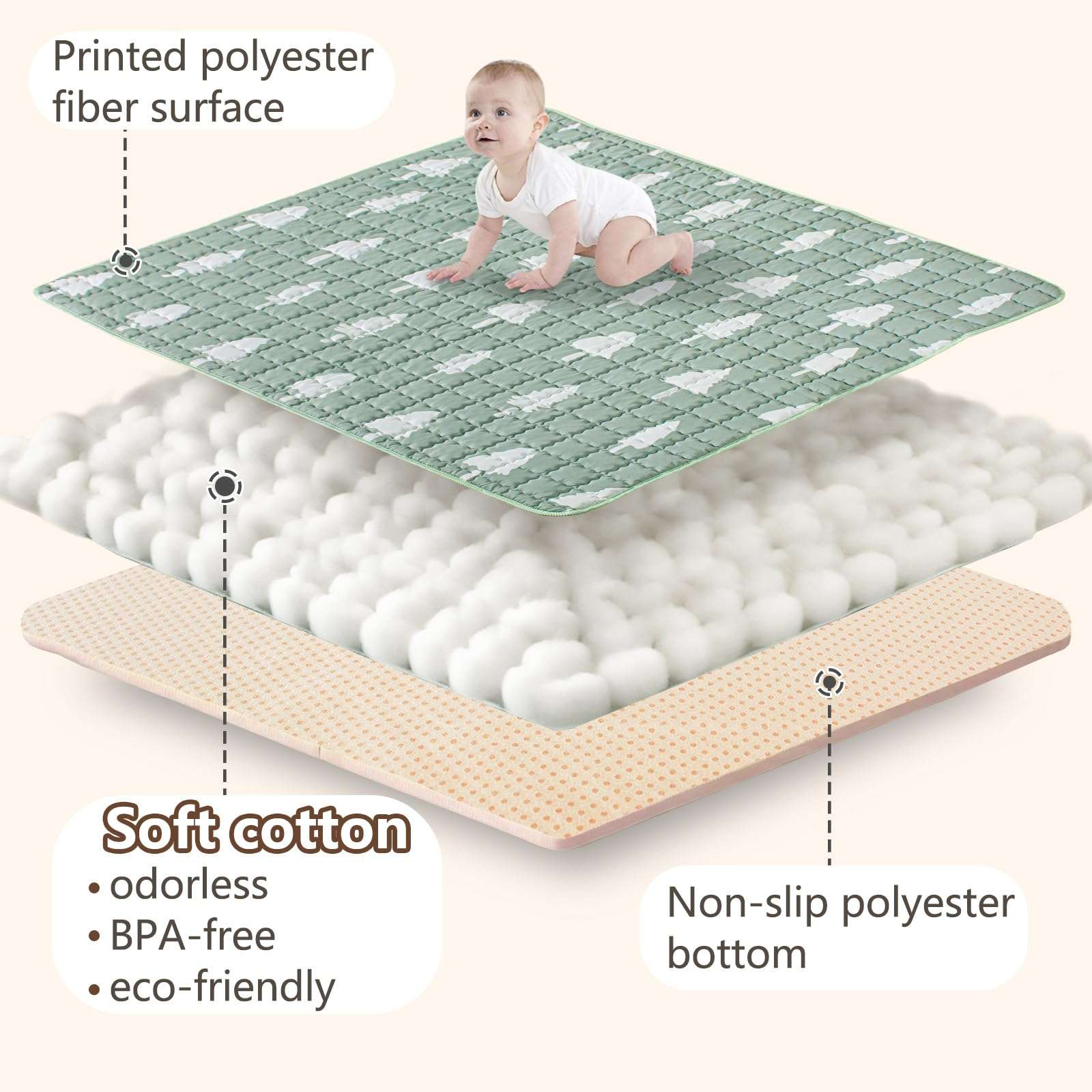 Beavtaens Baby Play Mat, 50x50 Playpen Mat with Super Soft Touch, Activity Mat with Upgraded Anti-Slip Bottom, Machine Washable Crawling Mat for Floor & Picnic(Trees) 4