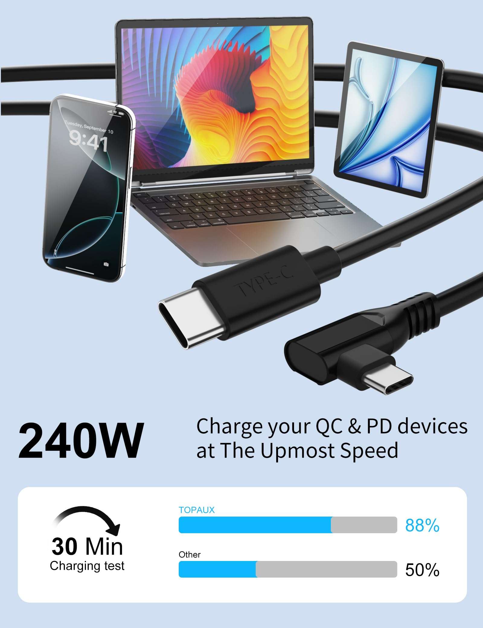 TOPAUX for iPhone 16e Wallet Case USB C Cable 240W 10ft Fast Charging for VR Headset Laptop 140W USB C to C Cable for MacBook Pro Type C Right Angle Power Cord 100W for Chromebook PD Wire for iPhone 4