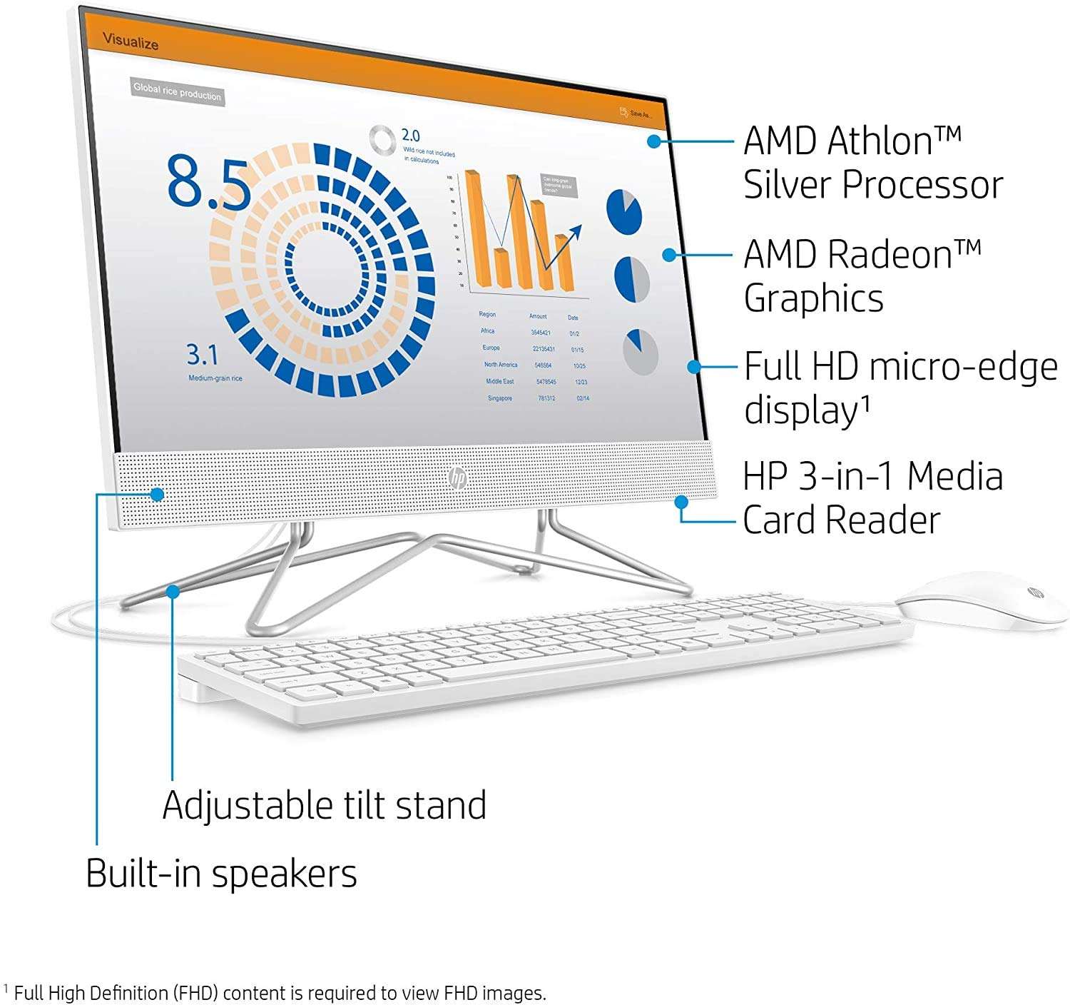 HP 2022 22'' All-in-One AIO FHD IPS Desktop Dual-Core AMD Athlon Silver 3050U 8GB DDR4 RAM 512GB M.2 NVMe SSD HDMI RJ45 WiFi AC BT Webcam Speaker DVD White Windows 10 Pro w/RE Accessories 3
