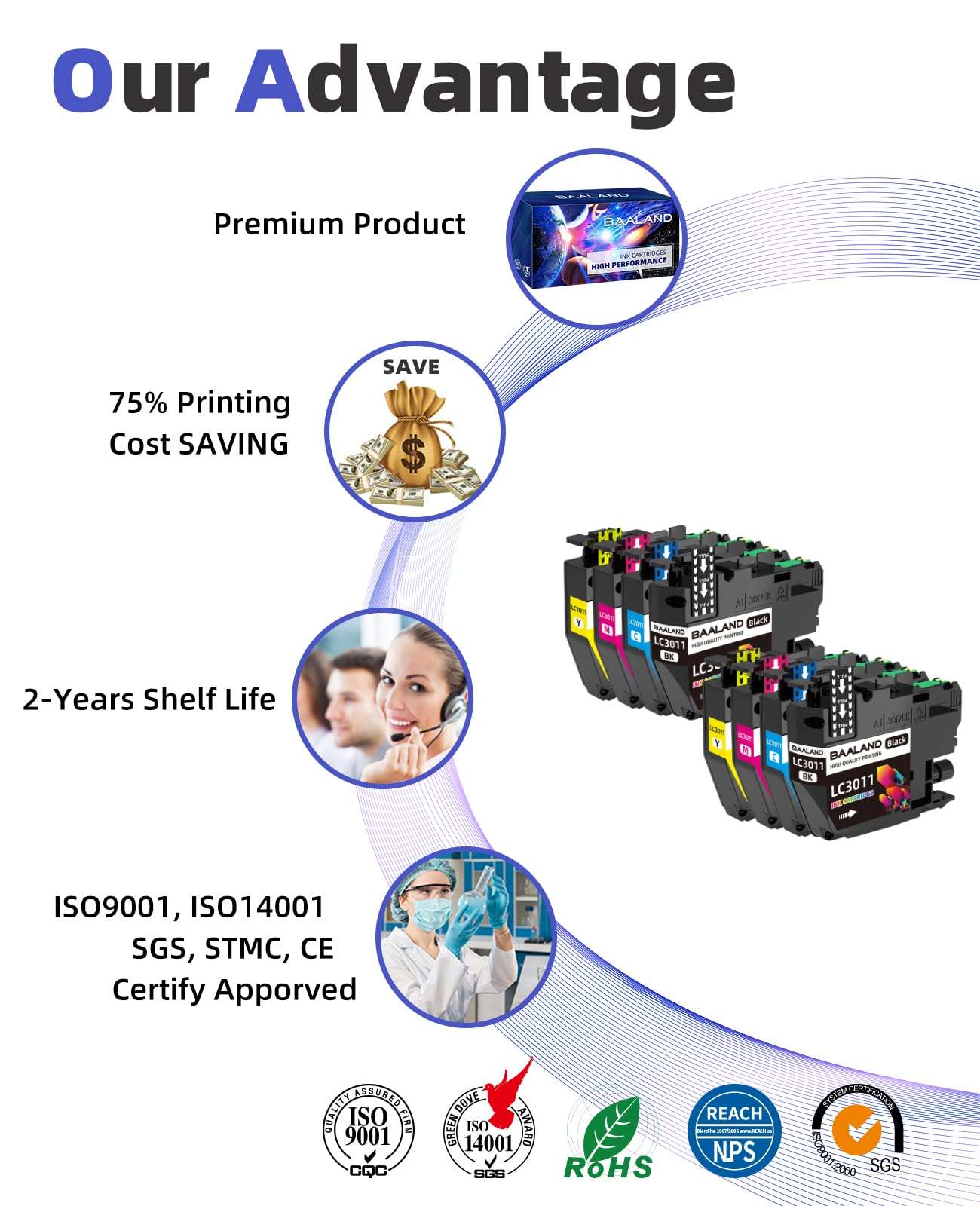 LC3011 Ink Cartridges BK/C/M/Y 2-Set Replacemnt for Brother Ink LC3011 LC3013 LC3011BK LC3013BK use with Brother MFC-J491DW MFC-J895DW MFC-J690DW MFC-J497DW Printer (2BK/2C/2M/2Y 8-Pack) 5