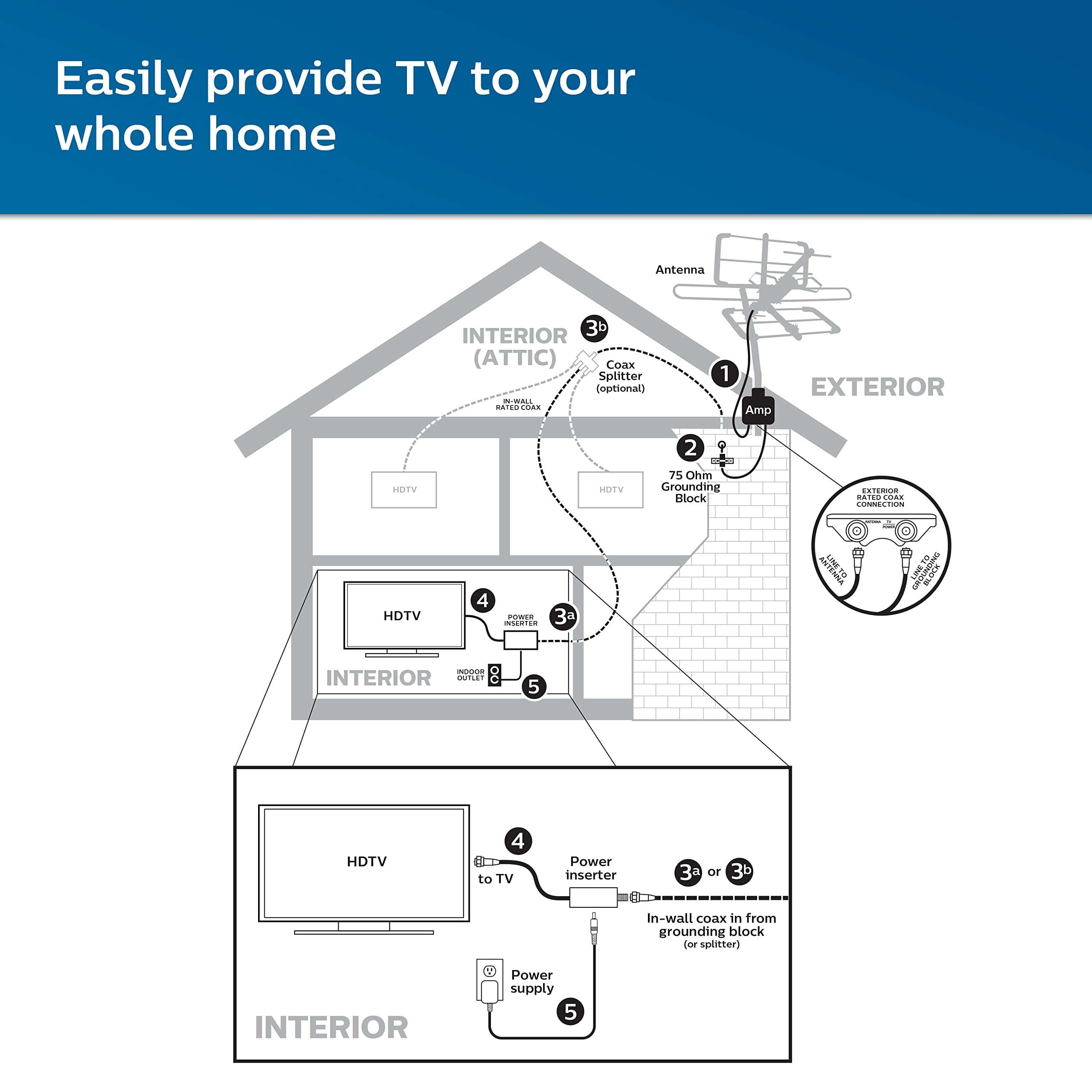 Philips Wing Mobile TV Antenna, Indoor Outdoor Attic Mount, Perfect for Tailgating and Camping, Long Range Antenna, Supports 4K 1080P VHF UHF, Compact Design, Smart TV Compatible, Black, SDV8412B/27 5