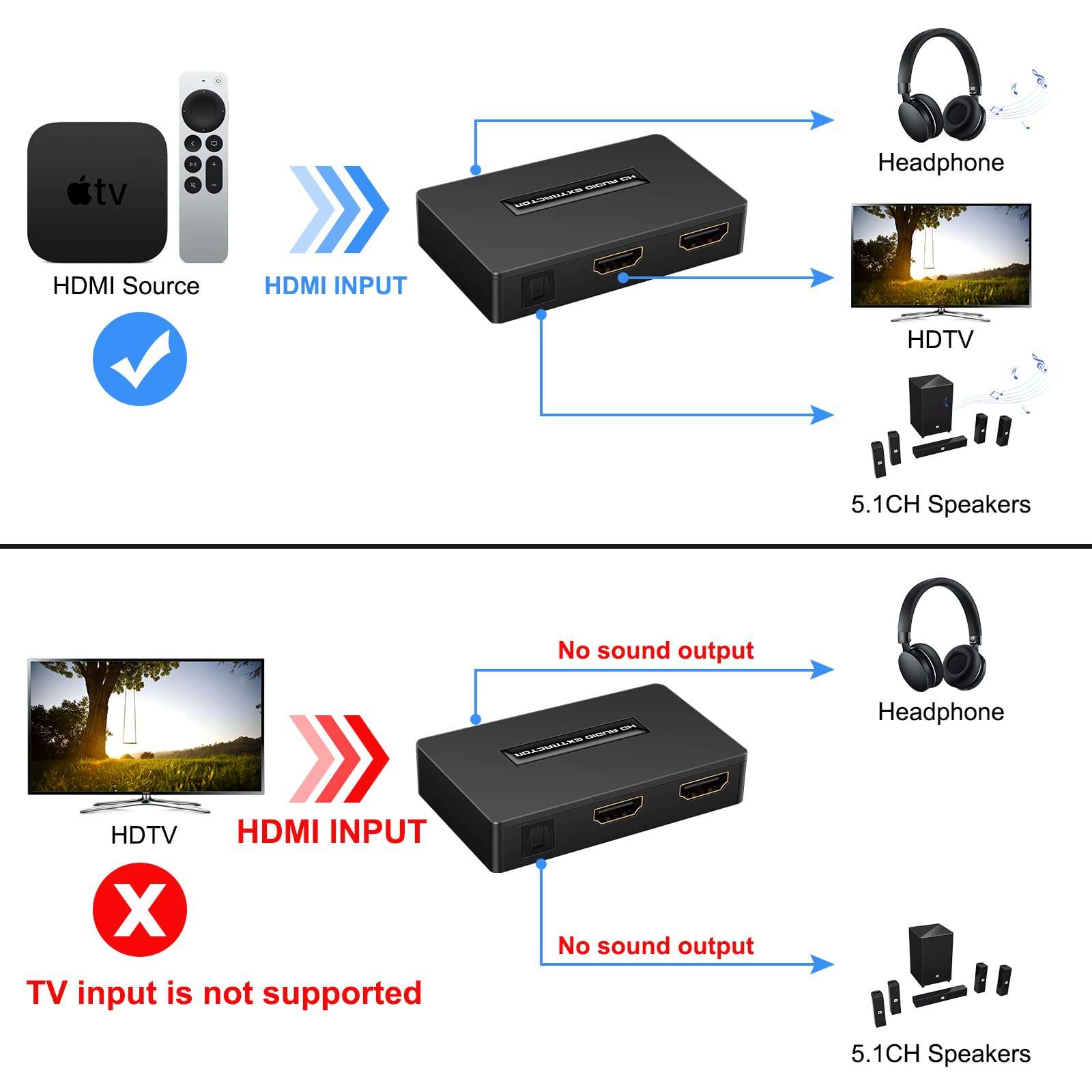 Wiistar HDMI Audio Extractor Audio Converter Adapter Splitter 1080P HDMI with Optical Toslink SPDIF + 3.5mm Out Compatible with PS4 Fire Stick Blu-Ray Player 6