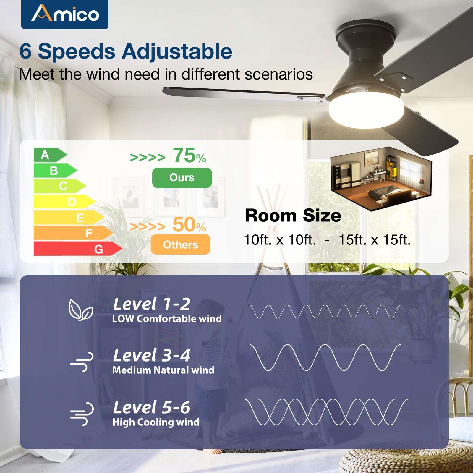 Amico 2 Pack Ceiling Fans with Lights, 42 inch Low Profile Ceiling fan with Light and Remote Control, Flush Mount, Reversible, 3CCT, Dimmable, Noiseless, Black Ceiling Fan for Bedroom, Indoor/Outdoor 3