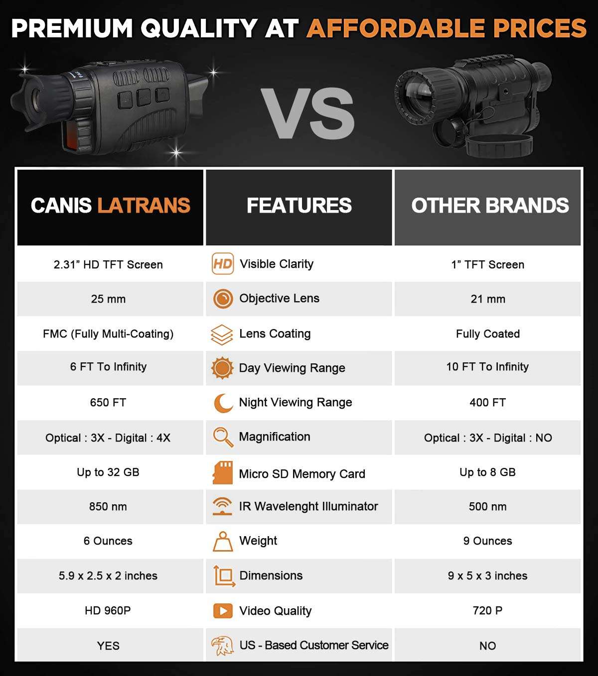 CANIS LATRANS Digital Night Vision Monoculars IR Night Vision Goggles Infrared Digital Camera with 1.5” TFT LCD,3W, 850nm IR LEDs for Outdoor/Surveillance/Bird Watching 4