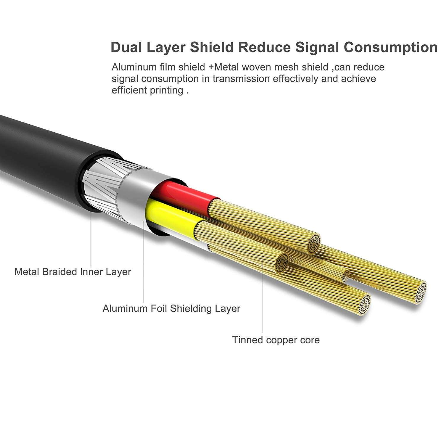 USB Printer Cable, UMECORE 16FT Flexible USB 2.0 Type A Male to B Male Scanner Cord High Speed for HP Canon Dell, Lexmark Epson Xerox Samsung and More (Gold-Plated Connector) 6