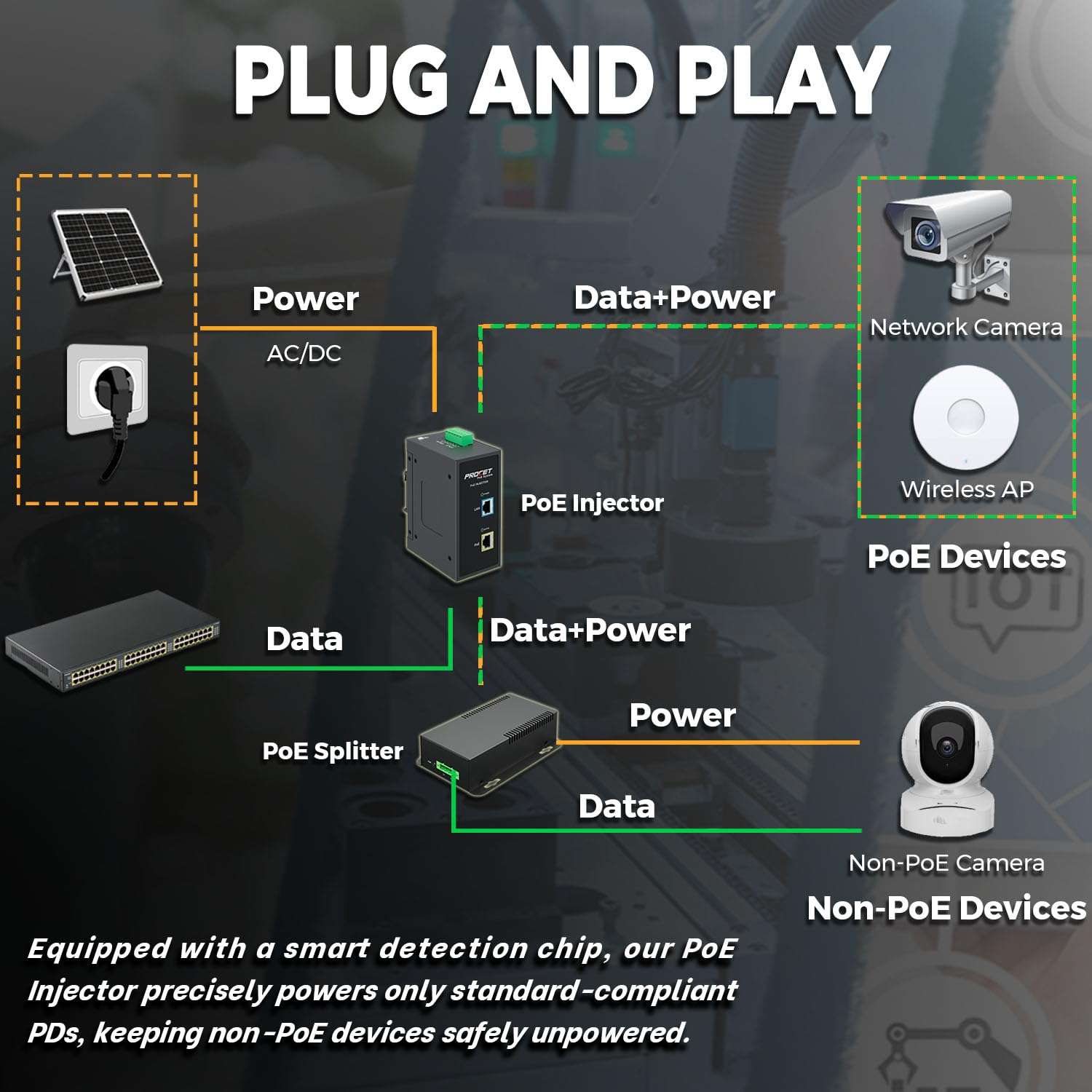 Procet 10 Gbps Gigabit PoE++ Injector Din Rail, 60W Industrial Boost PoE Adapter with Wide Temp -40°F to 149°F, 6KV Surge Protection, 12-55V DC Input, IEEE802.3af/802.3at/802.3bt, PT-PSE105GB-E-10 6