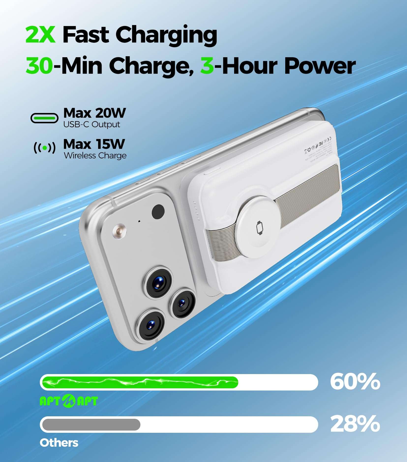 APTMAPT Magnetic Wireless Charger, 20W Fast Charging, MagSafe Charger with Stand, Travel Charging Station for iPhone 17/16/15/14/13/12, iWatch, Air pods, White 5