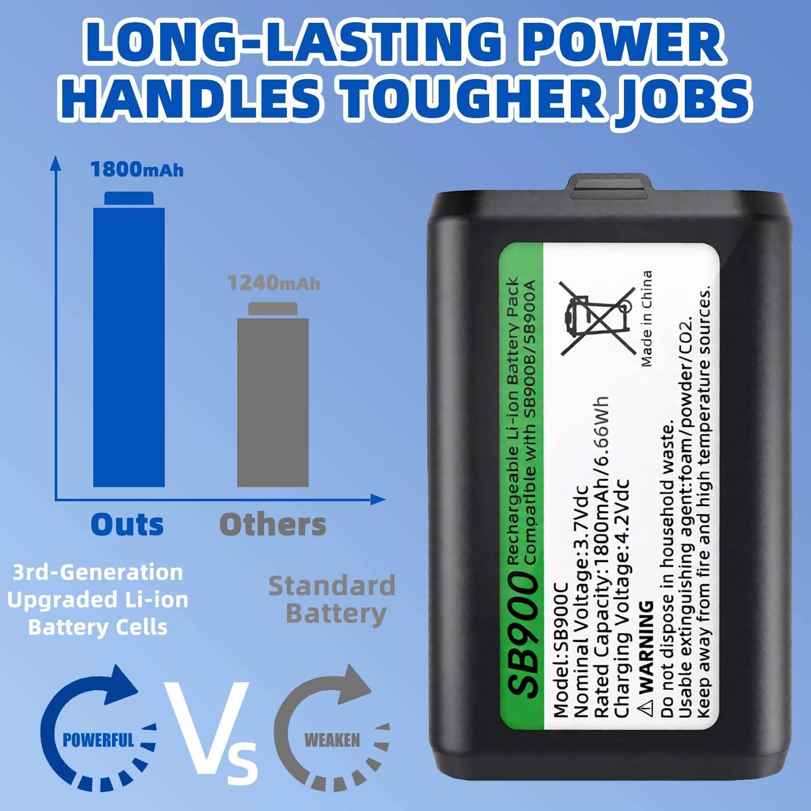 SAPBJ Upgraded 1800mAh Replacement Battery for Shure SB900B SB900A SB900B SB900, Compatible with Shure P3RA, P9RA+, P10R+ Receivers, ULX-D, QLX-D, AD Series Transmitters, All Associated Docking, etc. 4