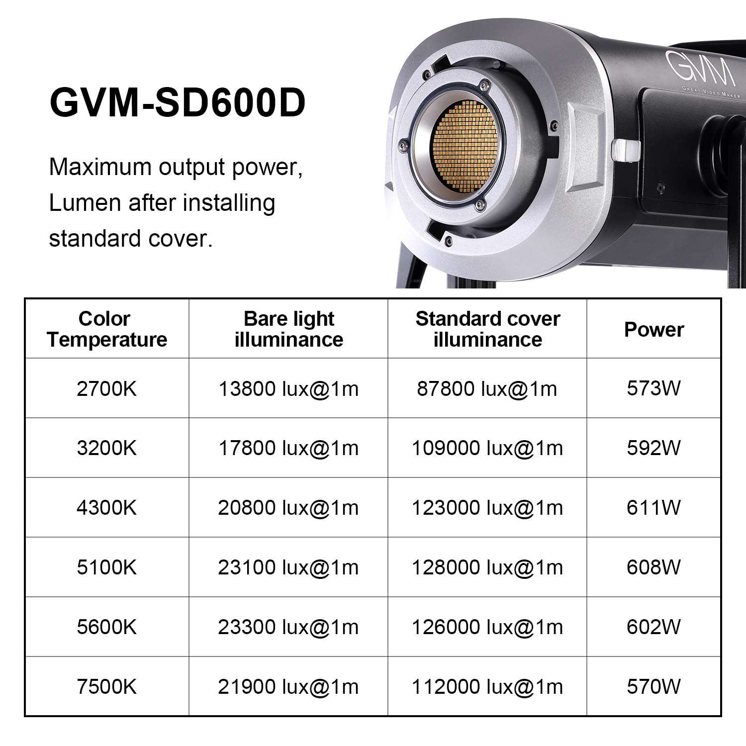 GVM Great Video Maker 80W CRI97+ 5600K Dimmable LED Video Lights with Bowens Mount Kit Continuous Output Lighting Spotlight for YouTube Vlog Studio Children Wedding Photography Shooting Light with Reflector (VC-P80S-1S) 2