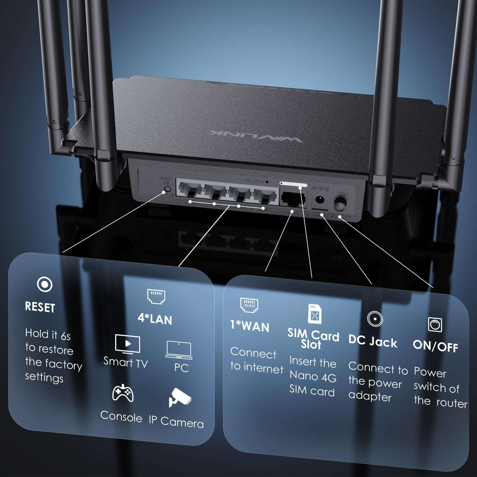 WAVLINK 4G Router with SIM Card Slot, AC1200 LTE WiFi Router, 6x5dBi High Gain Antennas, Cat4, WPS, Full Gigabit Ethernet Ports, Support Router/4G Router/Mix Mode, Qualcomm Chipset, Nano SIM Card Slot 6
