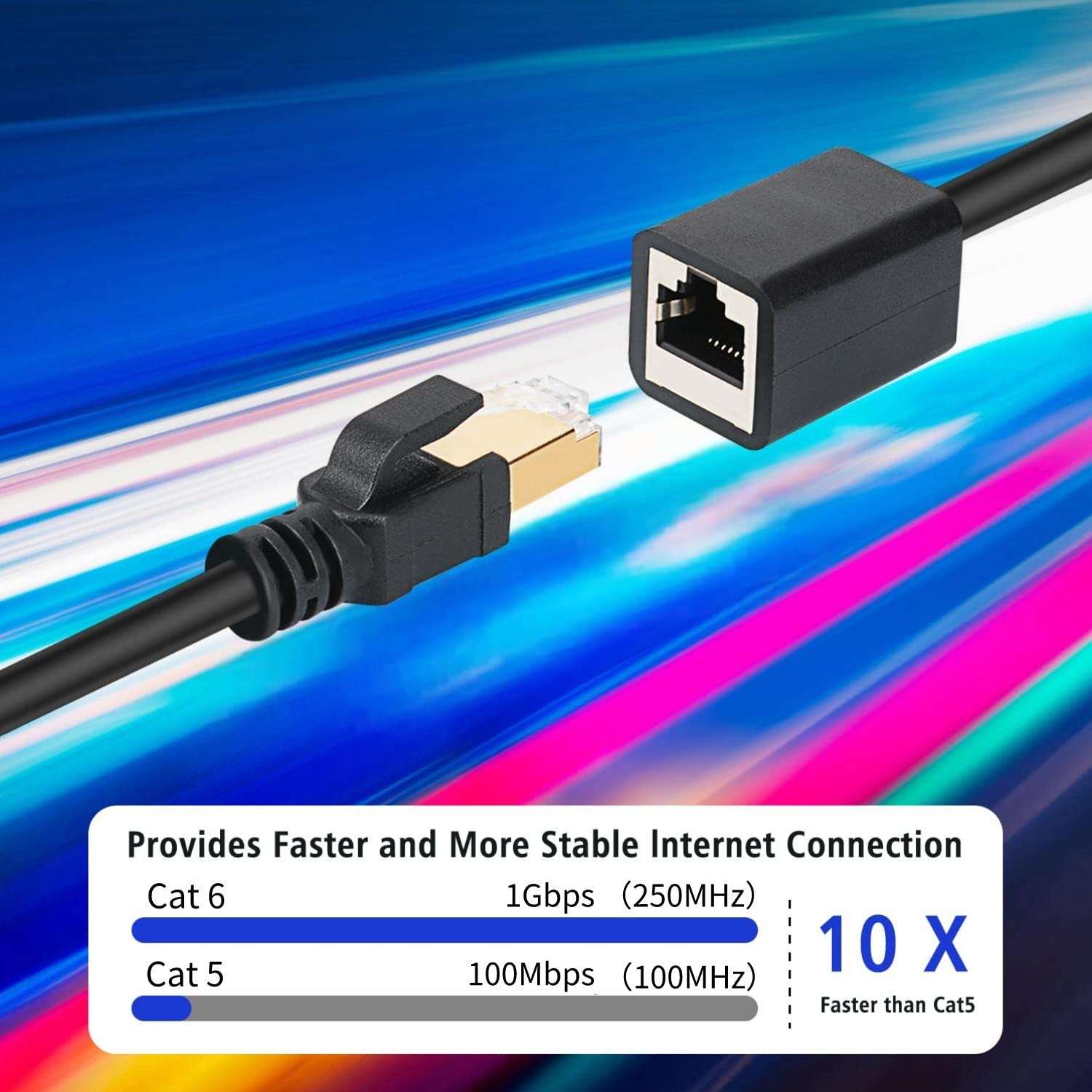 J&D Ethernet Extension Cable, Cat 6 Ethernet Extender Cable Adapter (3 Feet) Support Cat6 / Cat5e / Cat5 Standards, RJ45 Cords Shielded Male to Female 4