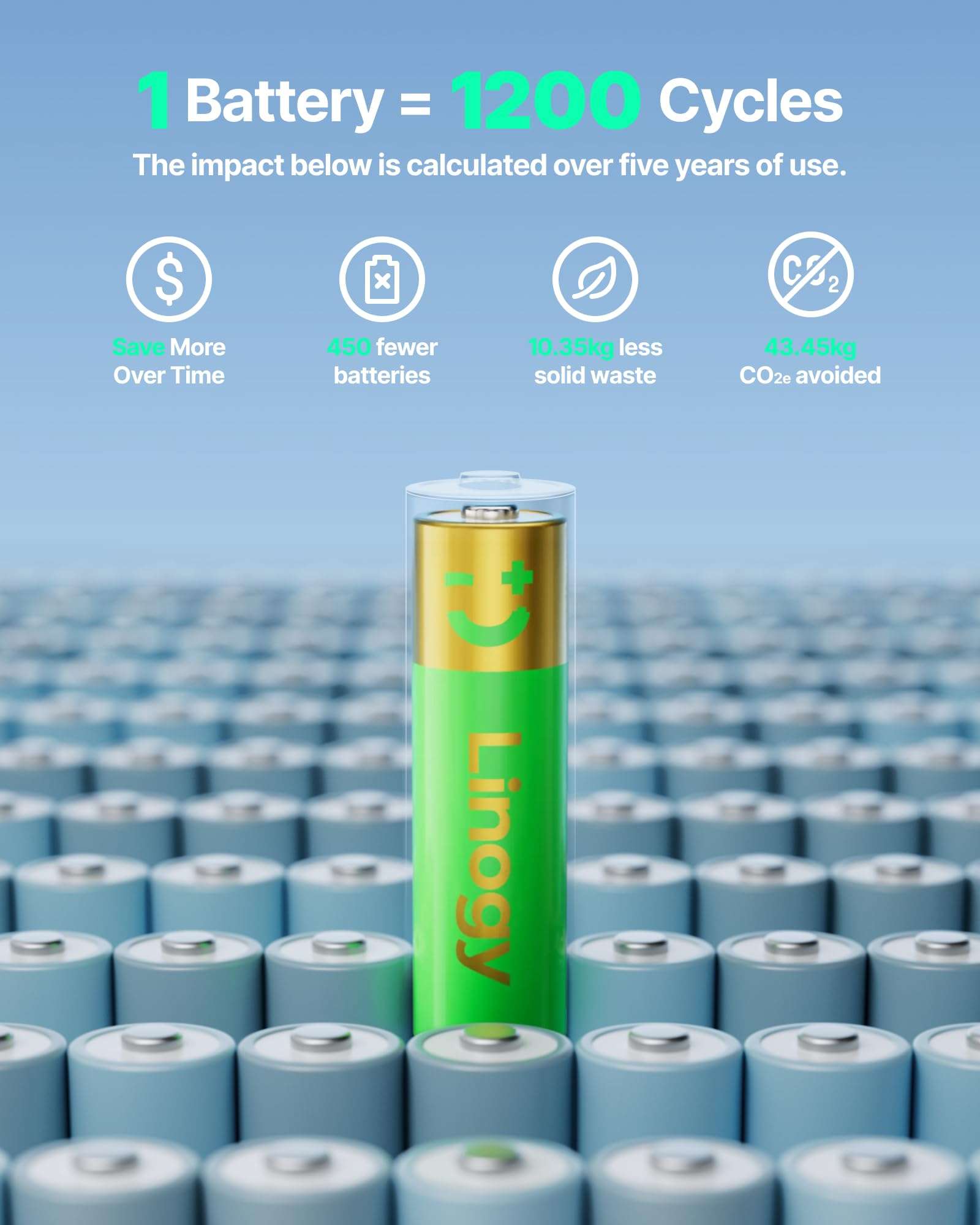 Linogy Lithium Battery Charger AA AAA 4-Slot, Rechargeable AA and AAA Batteries with Charger for Travel, 2X Fast Charge (4 Cells in 3 Hours), Individual LEDs, Smart Safety 6