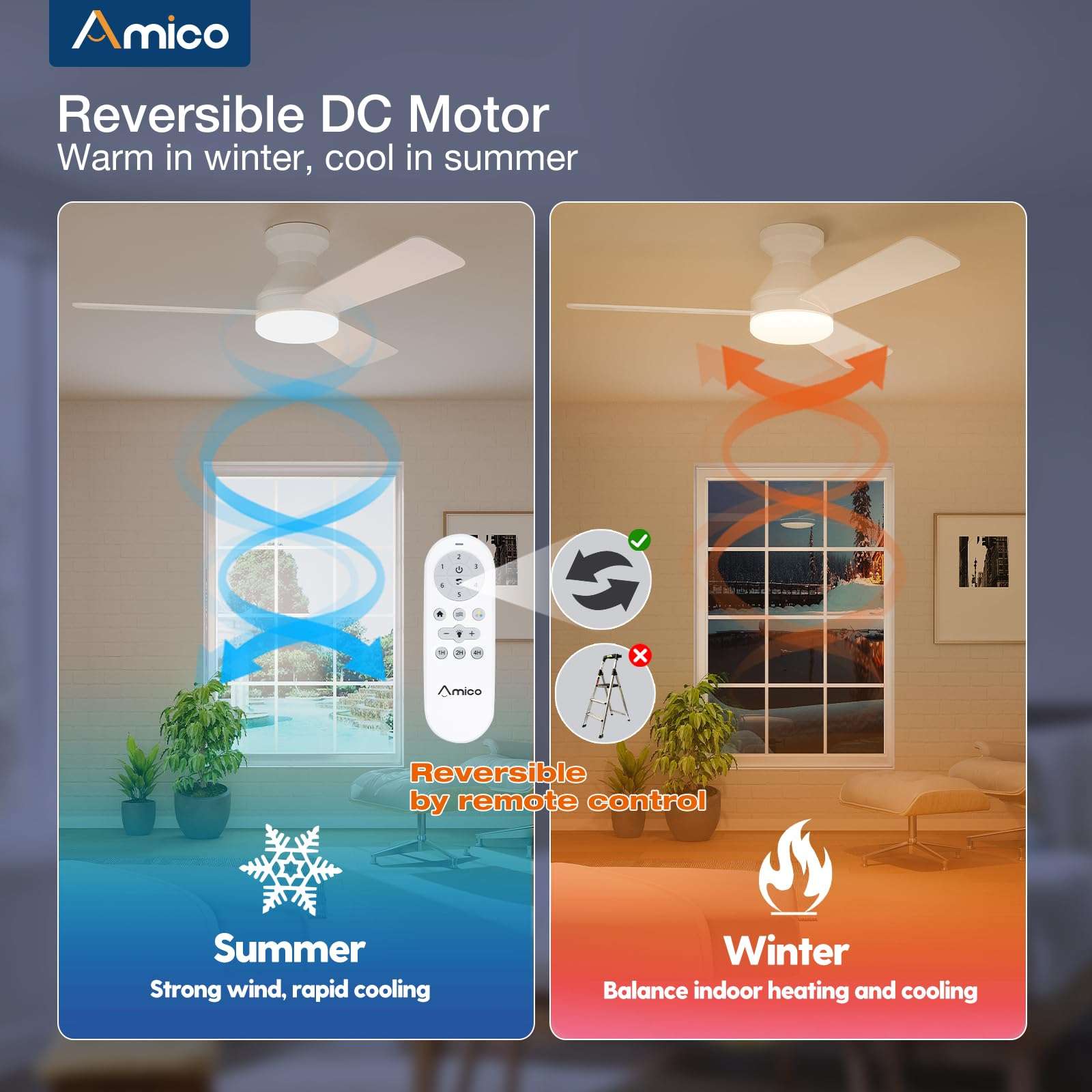 Amico 3 Pack Ceiling Fans with Lights, 42 inch Low Profile Ceiling Fan with Light and Remote Control, Flush Mount, Reversible, 3CCT, Dimmable, Noiseless, White Ceiling Fan for Bedroom, Indoor 6