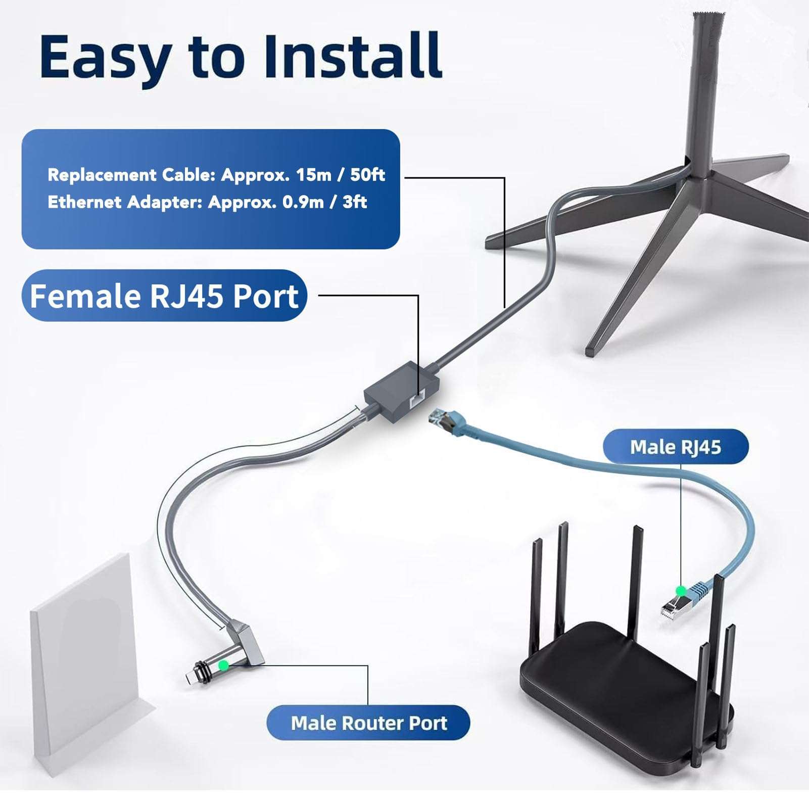 Walfront Extension Cable Replacement with Ethernet Adapter for Stable Network Connection Cable Plug and Play for Gen 2 20FT+3FT for Satellite System 5