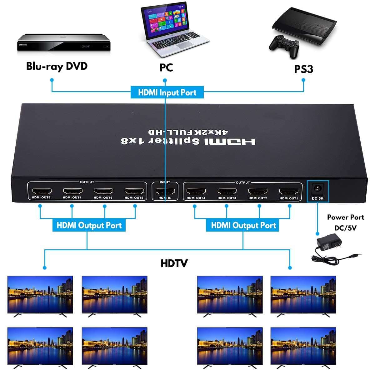 1x8 HDMI Splitter, 1 in 8 Out HDMI Splitter Audio Video Distributor Box Support Full HD 3D & 4K x 2K Compatible for Projector, HDTV, STB, DVD, PS3 Etc 3