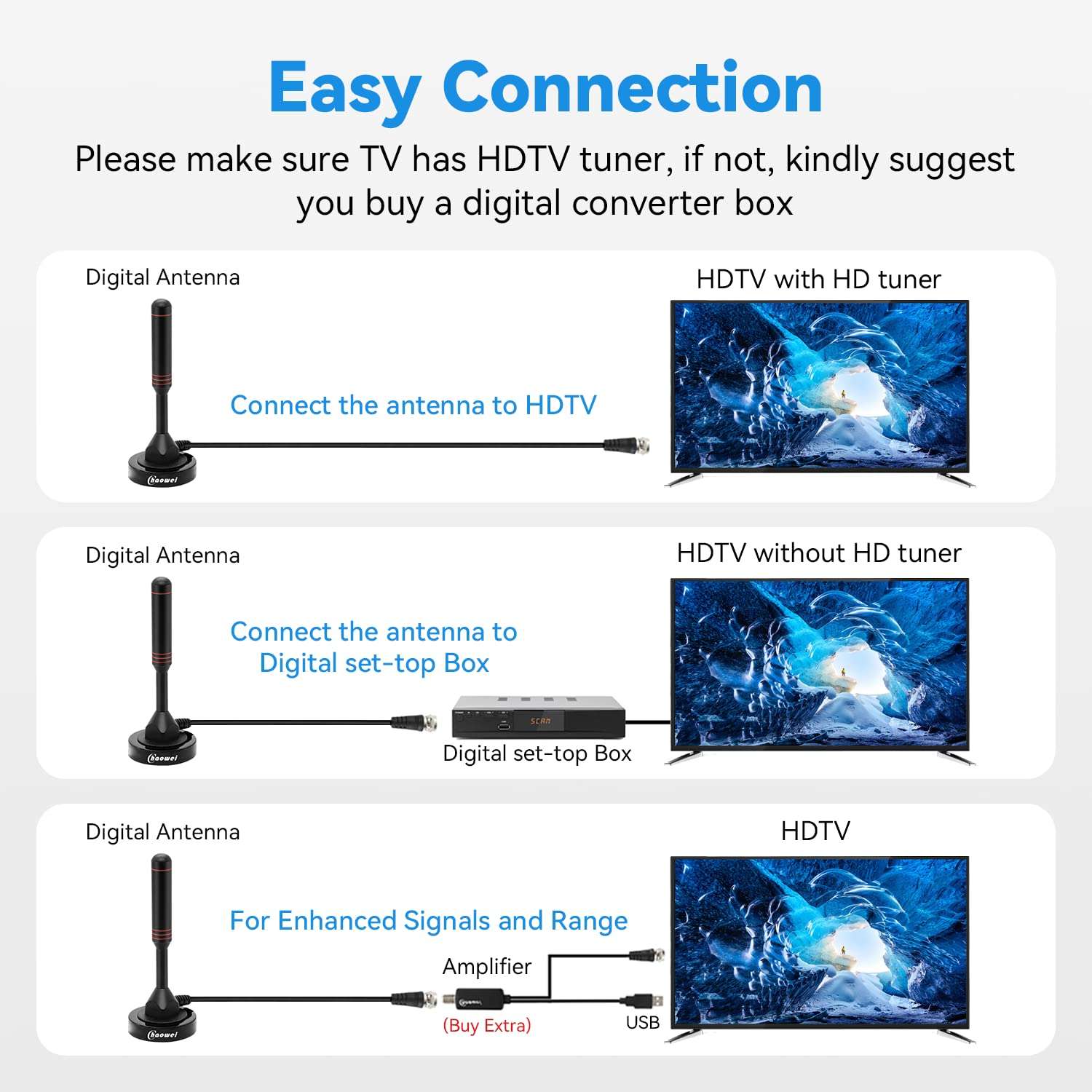 Chaowei Digital TV Antenna-DVB66 Portable Indoor Outdoor TV Antenna with Magnetic Base,16.5ft Long Cable,Omnidirectional Receiving-Support 4K 1080P TV 5