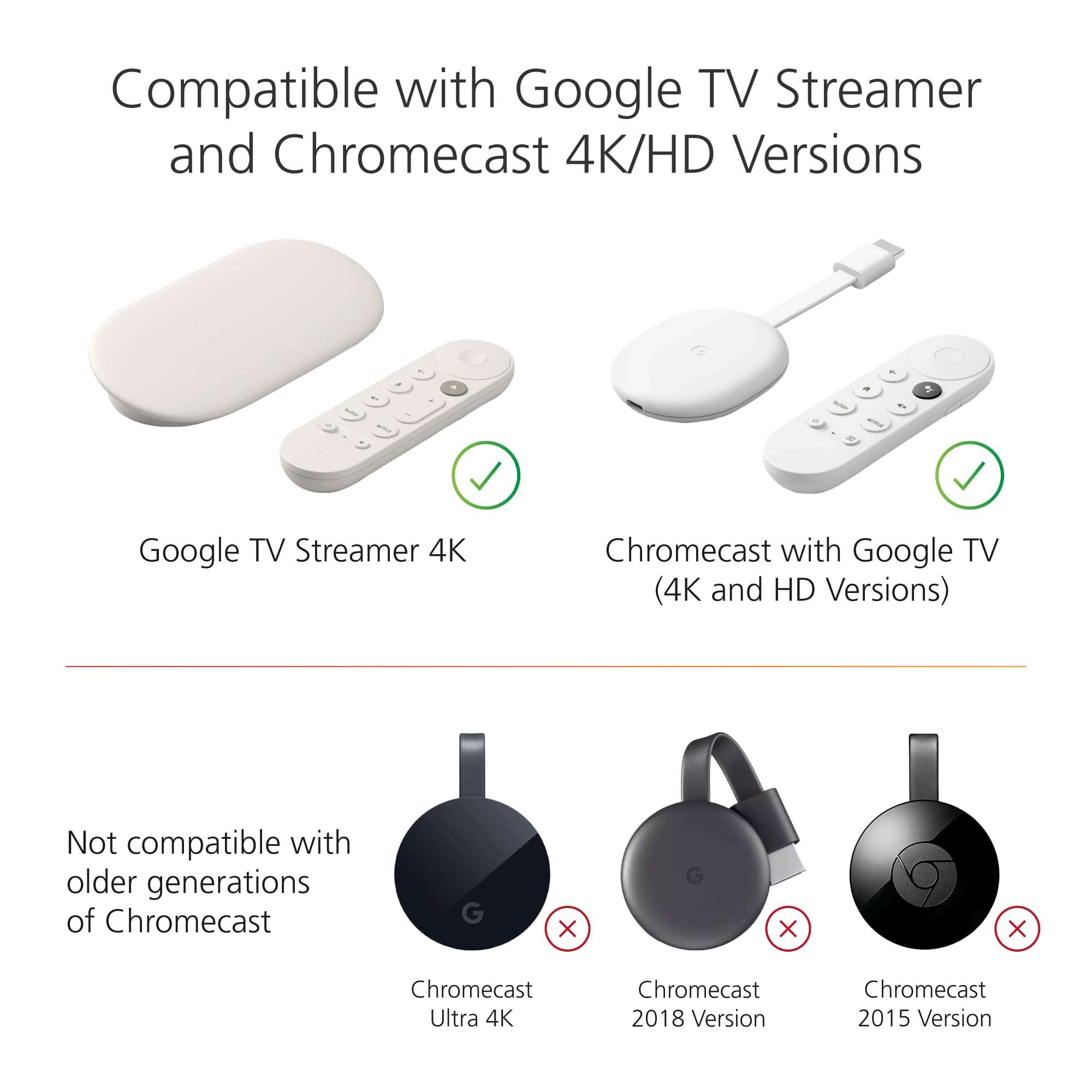 Mission USB Power Cable for Google TV - Power Chromecast 4K Directly from Your TV 5