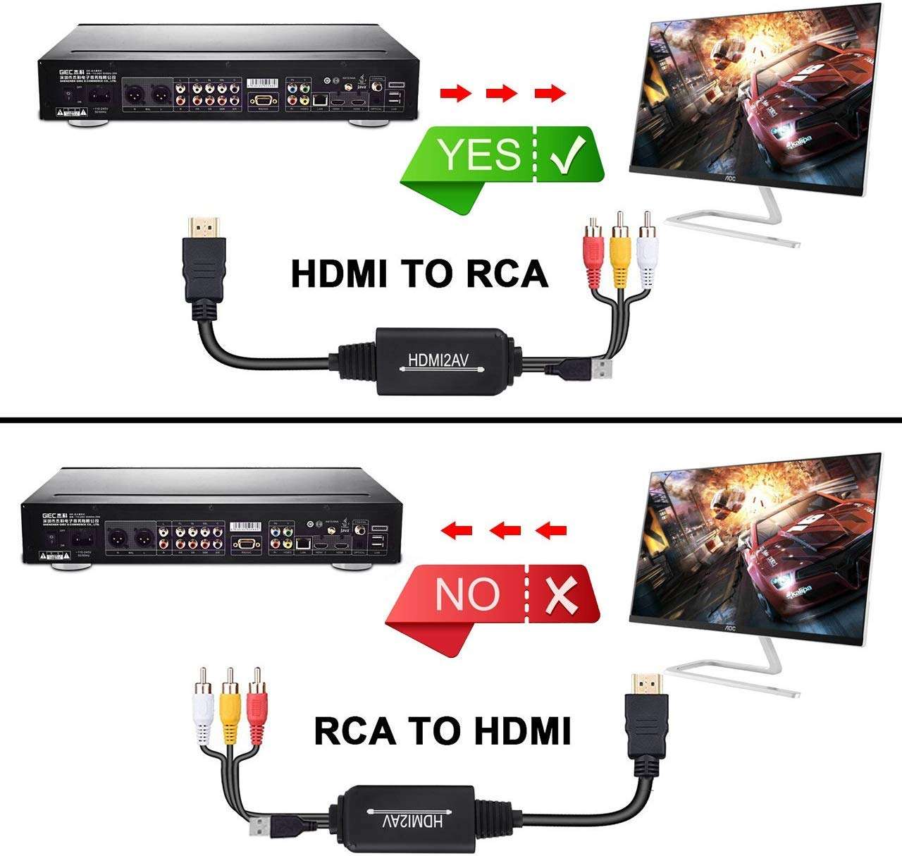 HDMI to RCA, HDMI to RCA Converter Cable, 1080P HDMI Converter to AV 3RCA CVBs Composite Video Audio Supports TV Stick, Roku, Chromecast, Apple TV, PC, Laptop, Xbox, HDTV, DVD 3