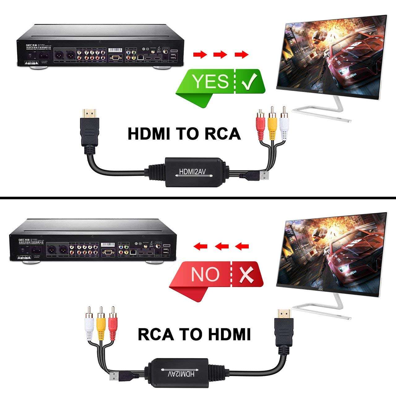 Wonlyus HDMI to RCA Cable + HDMI to RCA Converter 4