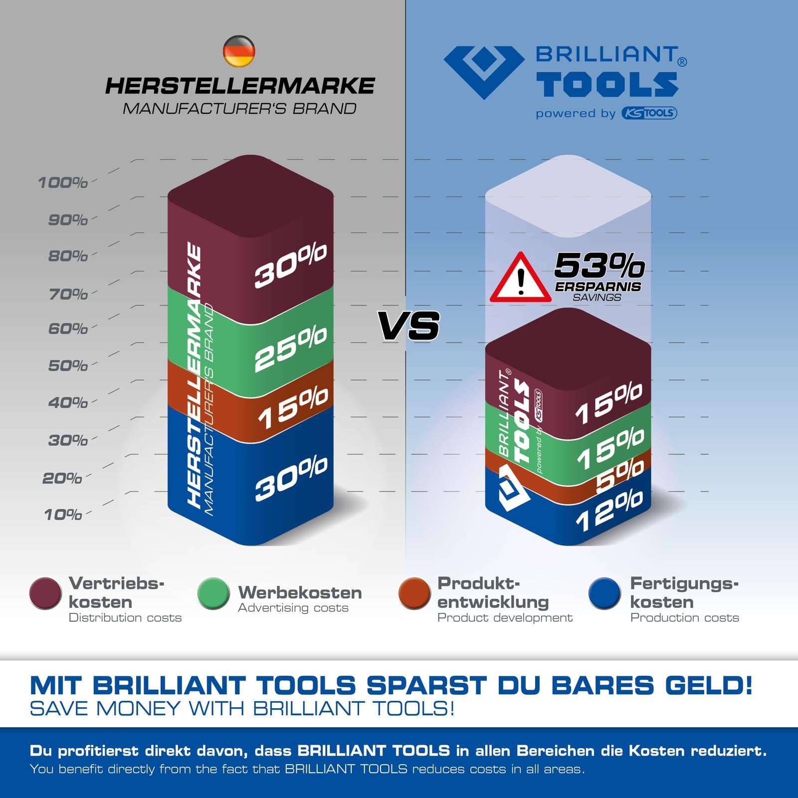 Brilliant Tools BT531000 3-Piece Set Fuel Line Release Tool Kit 3