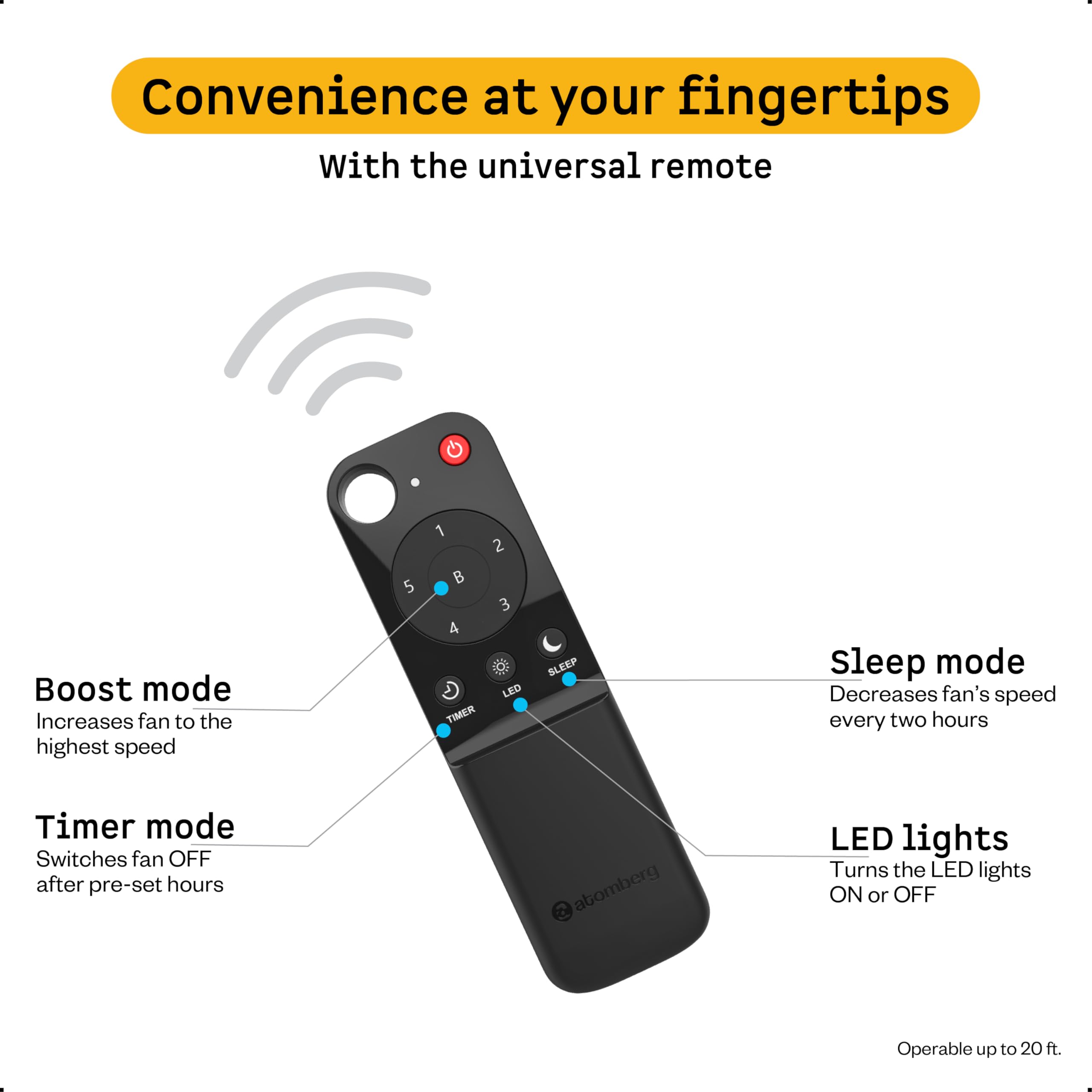 atomberg Ikano 1400mm BLDC Ceiling Fan with Remote | BEE 5 star | High Air Delivery | LED Speed Indicator | Low Noise | Timeless Design with Power Saving | 3 Year Warranty| Gloss White 6