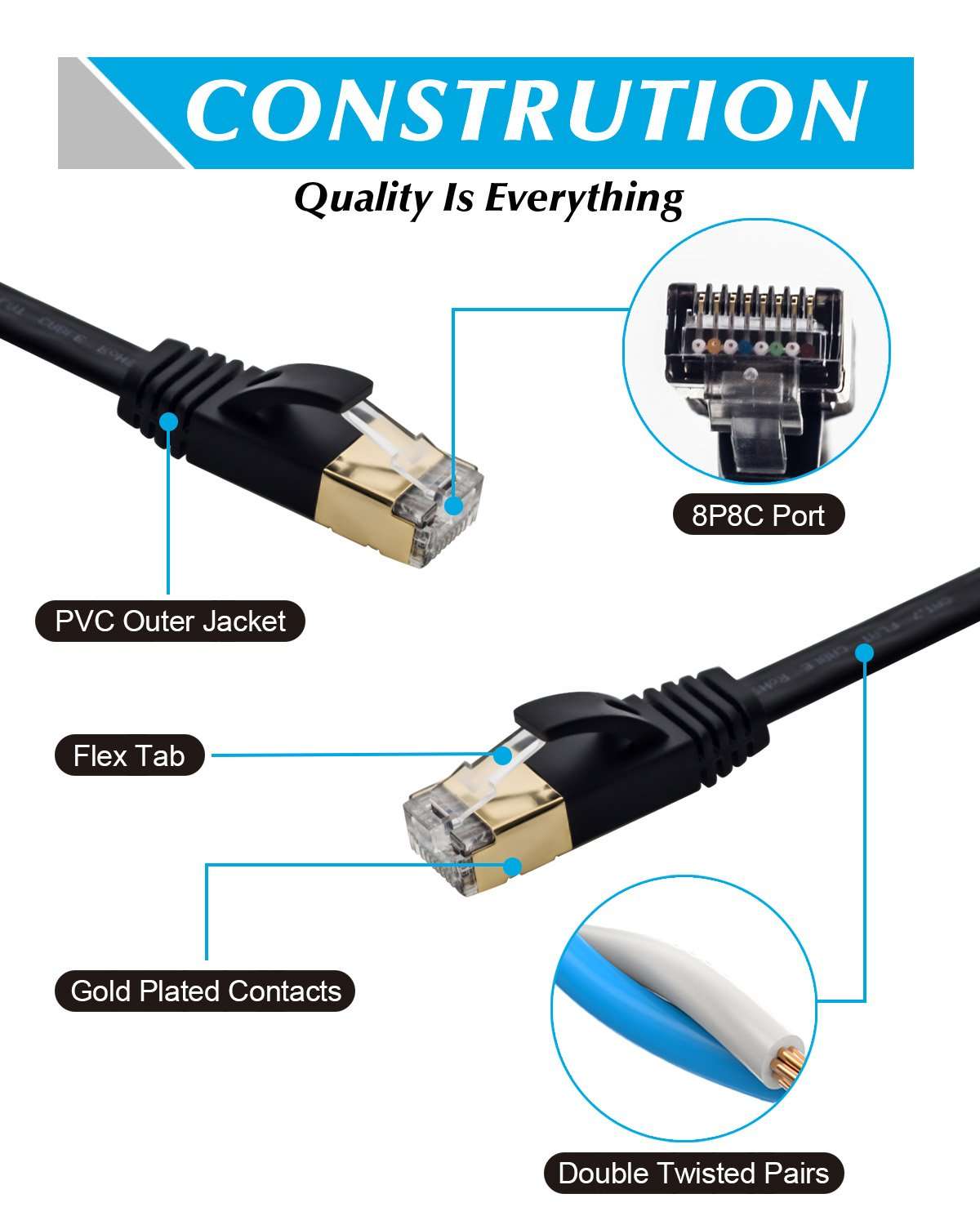 MATEIN Cat7 Ethernet Cable, 50 Ft Network Cable Compatible with Xbox PS4, High Speed Flat Internet Cord Compatible with Clips Rj45 Connector Computer LAN Wire, Ethernet Switch, Router, Coupler 3