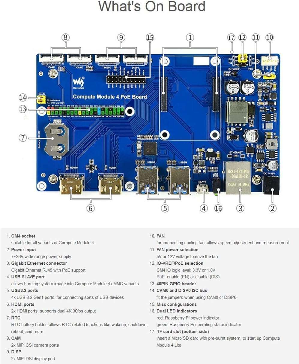 Waveshare Raspberry Pi Compute Module 4 IO Board Support PoE Feature for All Variants of CM4 with HDMI Port/2x MIPI CSI Camera Port/DSI Display Port etc 3