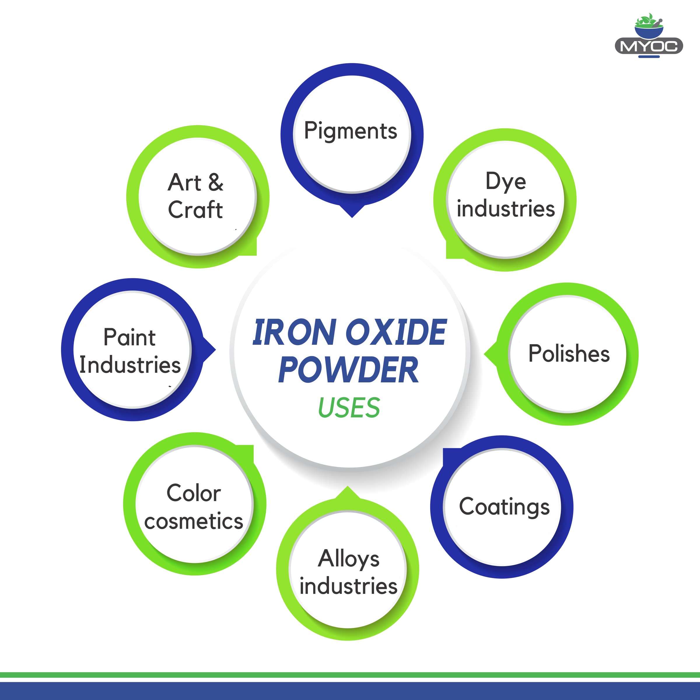 Myoc Iron Oxide Powder – 425 Gm(14.99Oz), Iron Oxide Powder Cosmetic Grade, Iron Oxide Powder for Pigment, Iron Oxide Powder for Sunscreen, Iron Oxide Powder for Makeup, Iron Oxide for Pottery & Slime 5