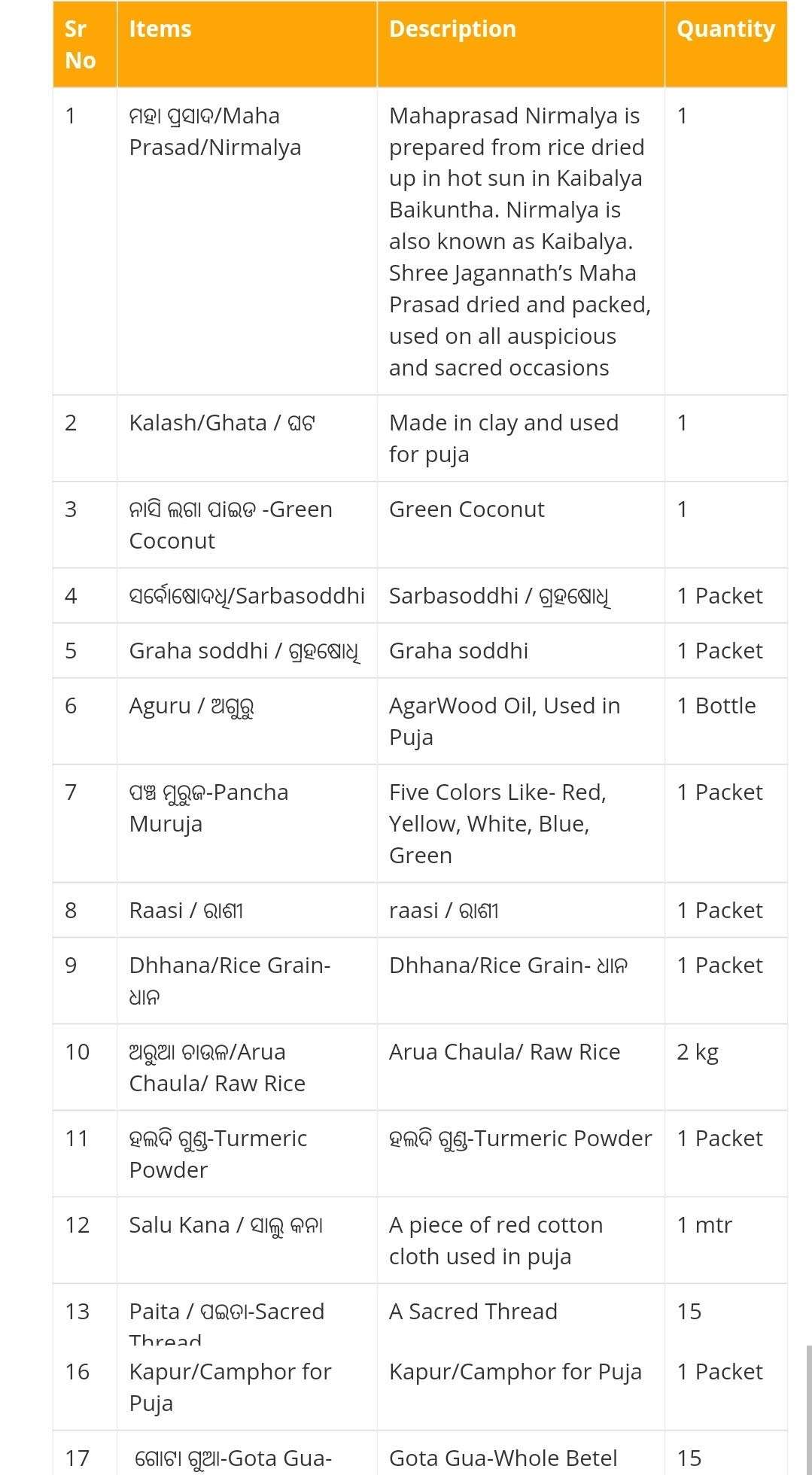 Bina Puja samagri For good health puja BASIC reuirements Puja Samagri Kit || Puja samagri || Customization On Request 2