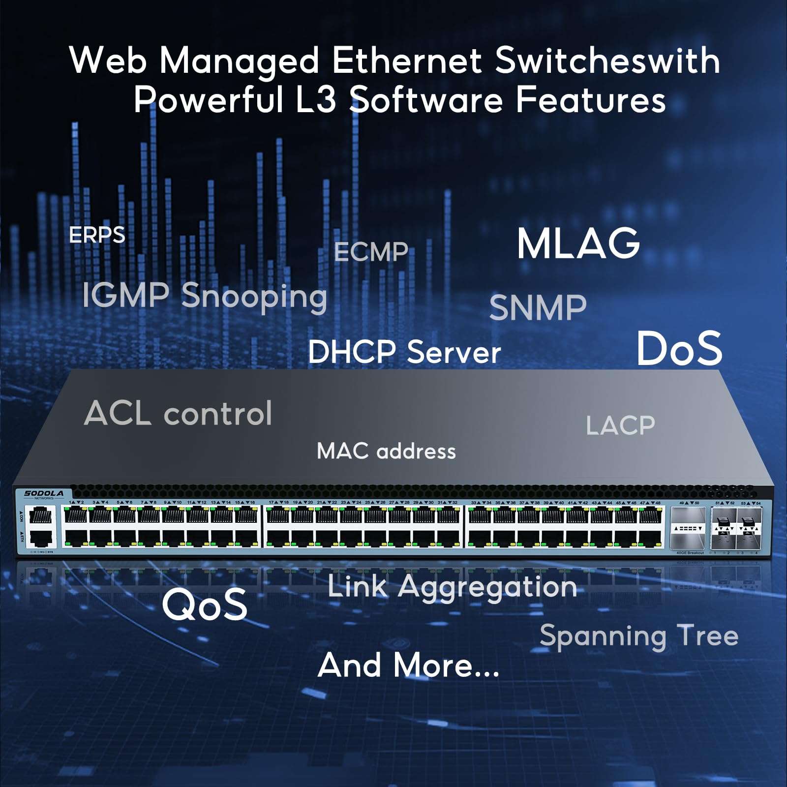 SODOLA 48 Port 2.5GbE Switch,L3 Managed e-Sports Mega-Switch with 4 x 40 QSFP+,4 x 25G SFP28,MLAG/Overlay/SDN, 96W, Multi-Gig Smart Web Managed Switch 5