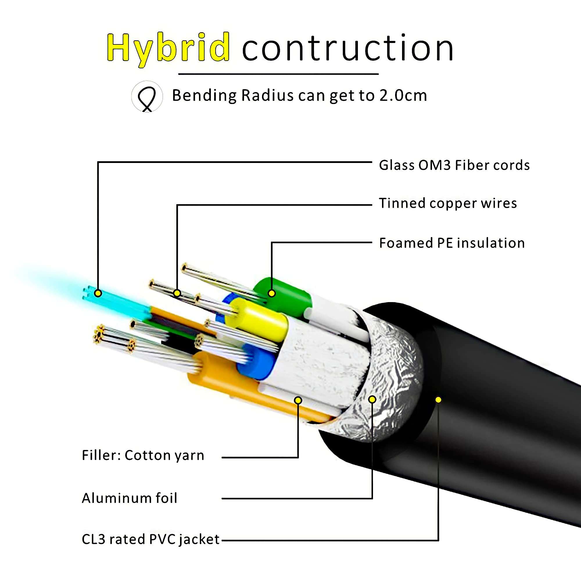 Toptrend 4K Fiber Optical HDMI Cable 35ft, CL3 Rated 18Gpbs High Speed Fiber HDMI Cable Supports 4K@60Hz, HDR, ARC, HDCP 2.2, HDMI 2.0 Cable Compatible with HDTV, Xbox, Blue-ray Player, PS4, PC… 6