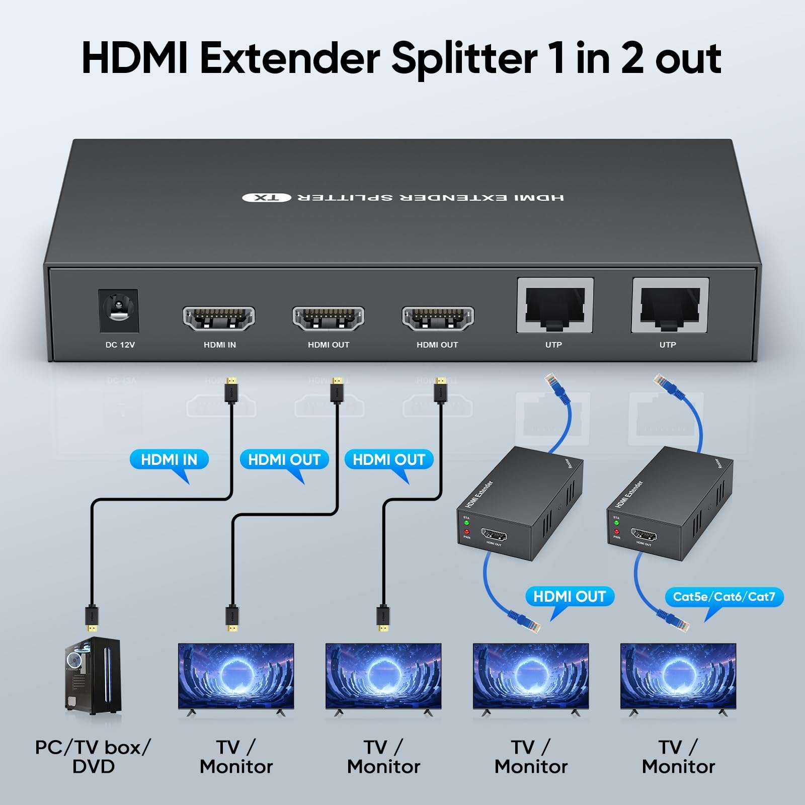 HDMI Extender Splitter 1x2, HD1080P@60Hz & 3D Visual, Extending 165ft (50m) Length Transmission Over CAT5e/CAT6/CAT7 Cable, 2 Channel Transmission with 2 HDMI Loop Out1 4