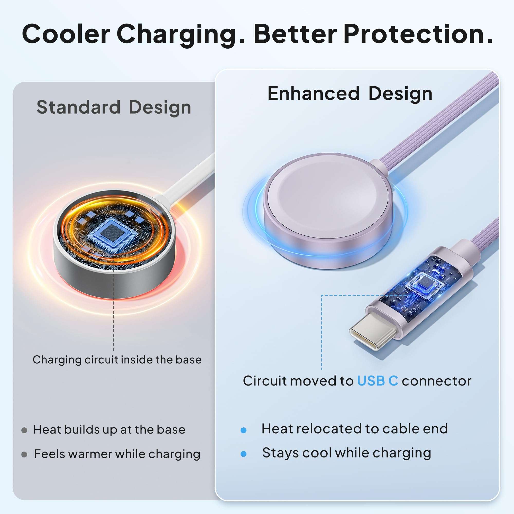 Elebase Magnetic Charger Cable for Apple Watch Ultra 3,5W Fast Charging USB C Cord 4FT with USB A Adapter 2 in 1,Portable Type C Wireless Smart Watch Power Dock for iWatch Series 11 10 9 8 7 6 5 4,SE 4