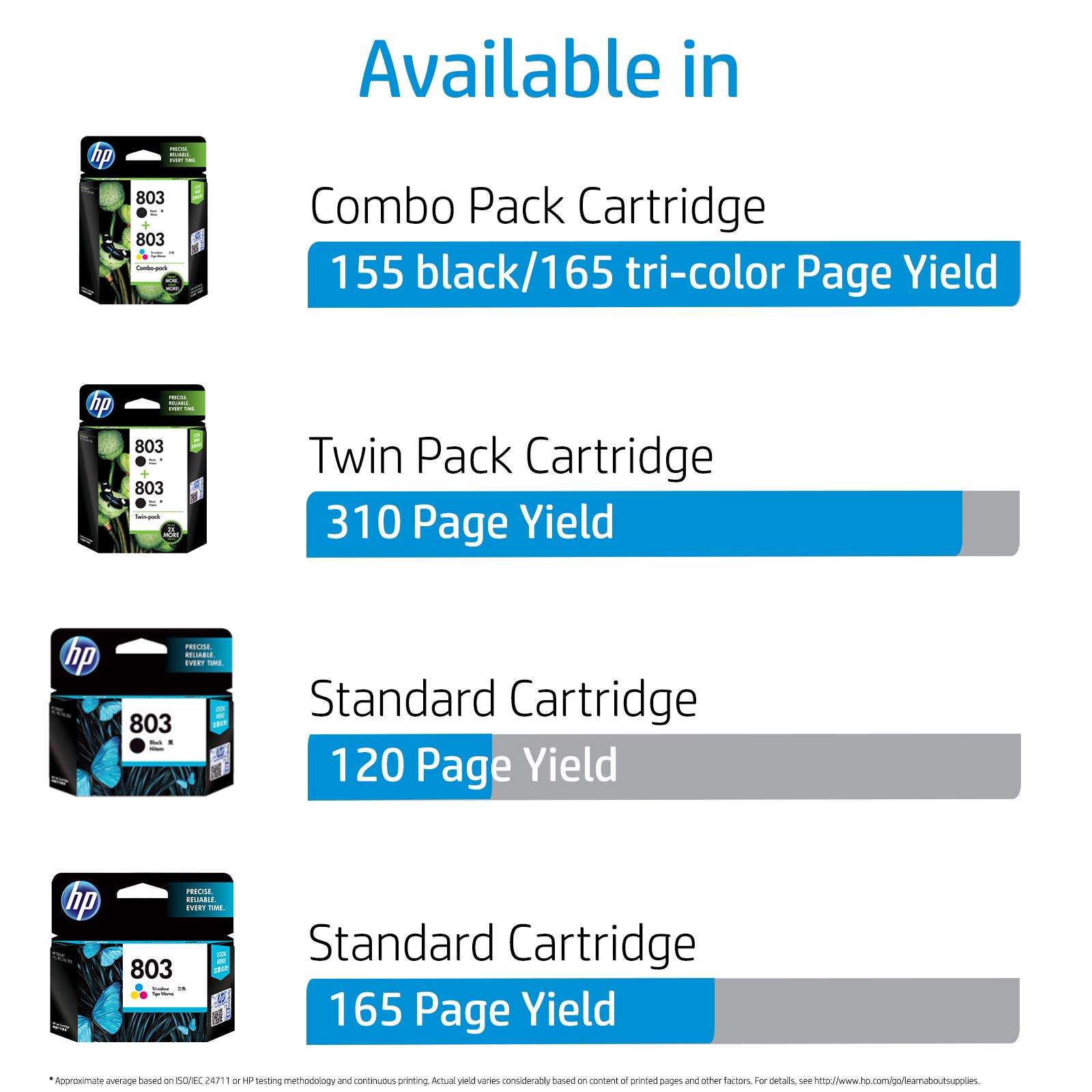 HP 803 2-Pack Economy (1 Black+Tri-Color Ink Cartridge) 4