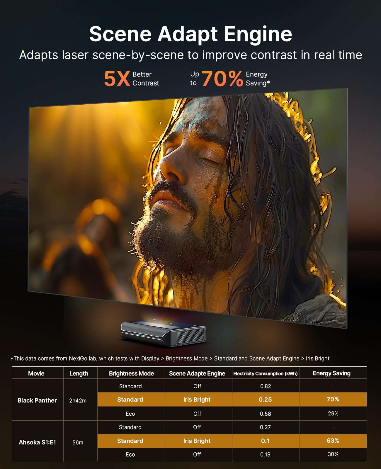 NexiGo Aurora Pro MKII Bundle, 4K Tri-Color Laser UST Projector, Scene Adapt Engine with Dynamic Iris & Laser Dimming, 0.21:1, Dolby Vision & Atoms, HDR10+, Active 3D, with DLP Link 3D Glasses(2 Pack) 3