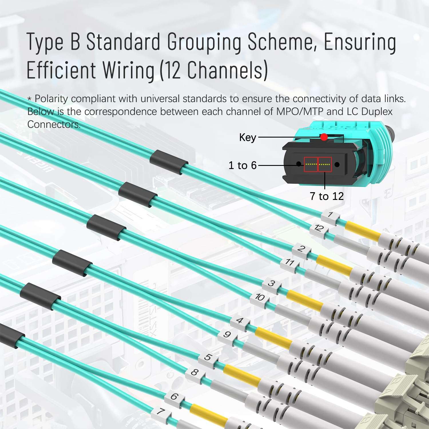 Karono MPO/MTP Breakout Cable 1M(3.3ft), 12 x LC (6 Duplex) Fanout Fiber Optic Cable, 10G/40G QSFP 40GBase-SR4, OM3 Multimode 50/125 - Aqua 4