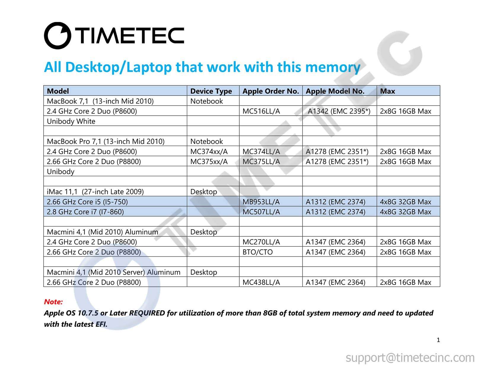 Timetec 16GB KIT(2x8GB) Compatible for Apple DDR3 1067MHz / 1066MHz PC3-8500 RAM for Mac Book (Mid 2010 13-inch), Mac Book Pro (Mid 2010 13-inch), iMac (Late 2009 27-inch), Mac Mini (Mid 2010) MAC RAM 4