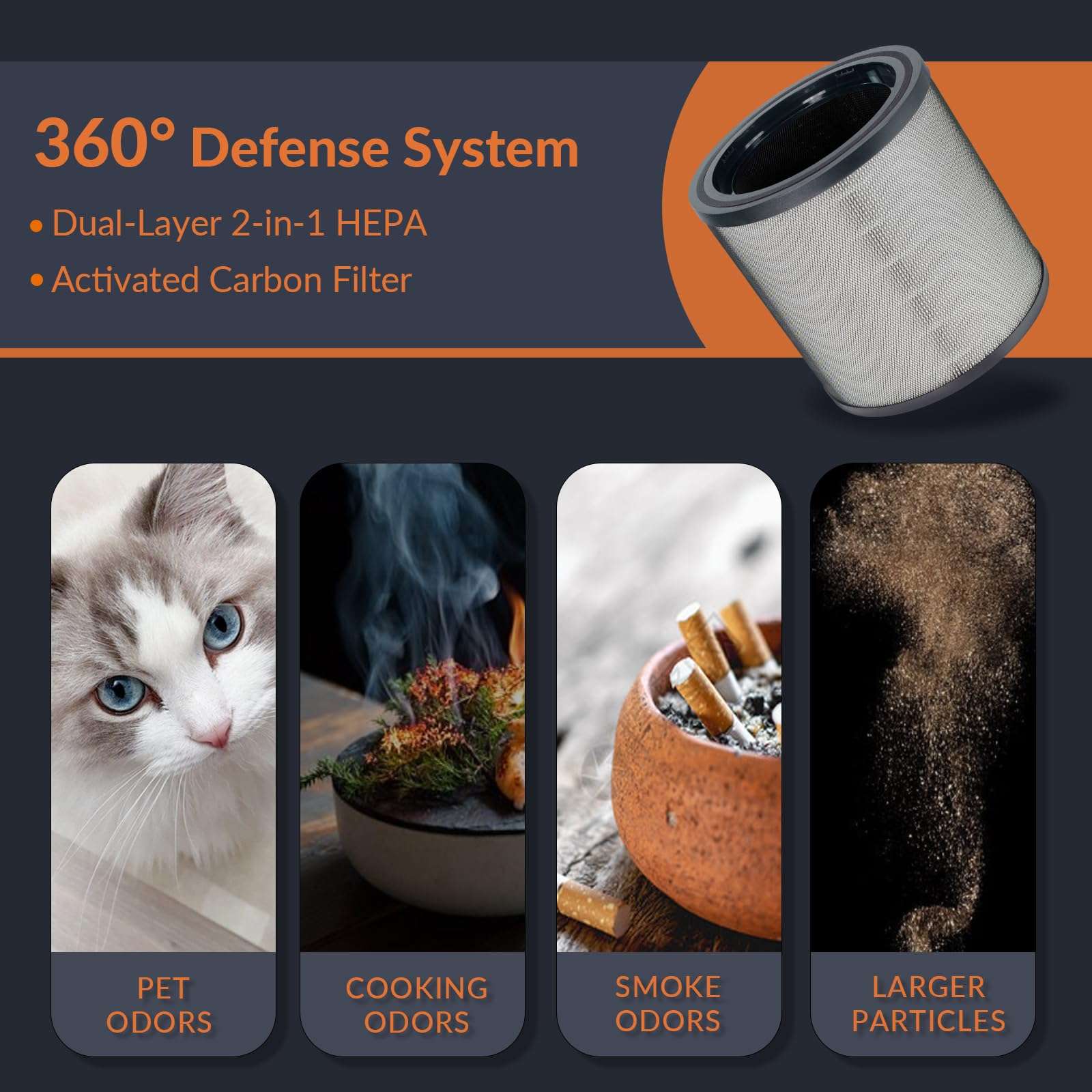 PuriSystems 2-in-1 HEPA/Activated Carbon Filter for Air Scrubber PuriCare S1, S1 UV, and S1 UVIG, Single Filter 6