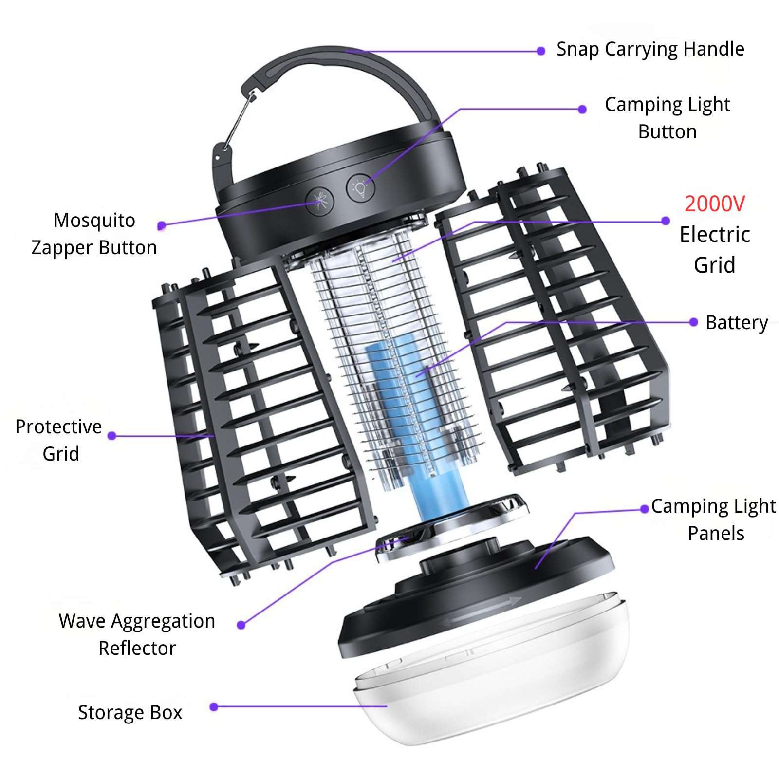 Spriman Rechargeable 2-in-1 Bug Zapper & Camping Lantern for Indoor & Outdoor, Mosquito Killer Lamp, UV Light Trap, Electric Fly Zapper, Portable & Long-Lasting Mosquito Trap for Home, Camping, and RV 3