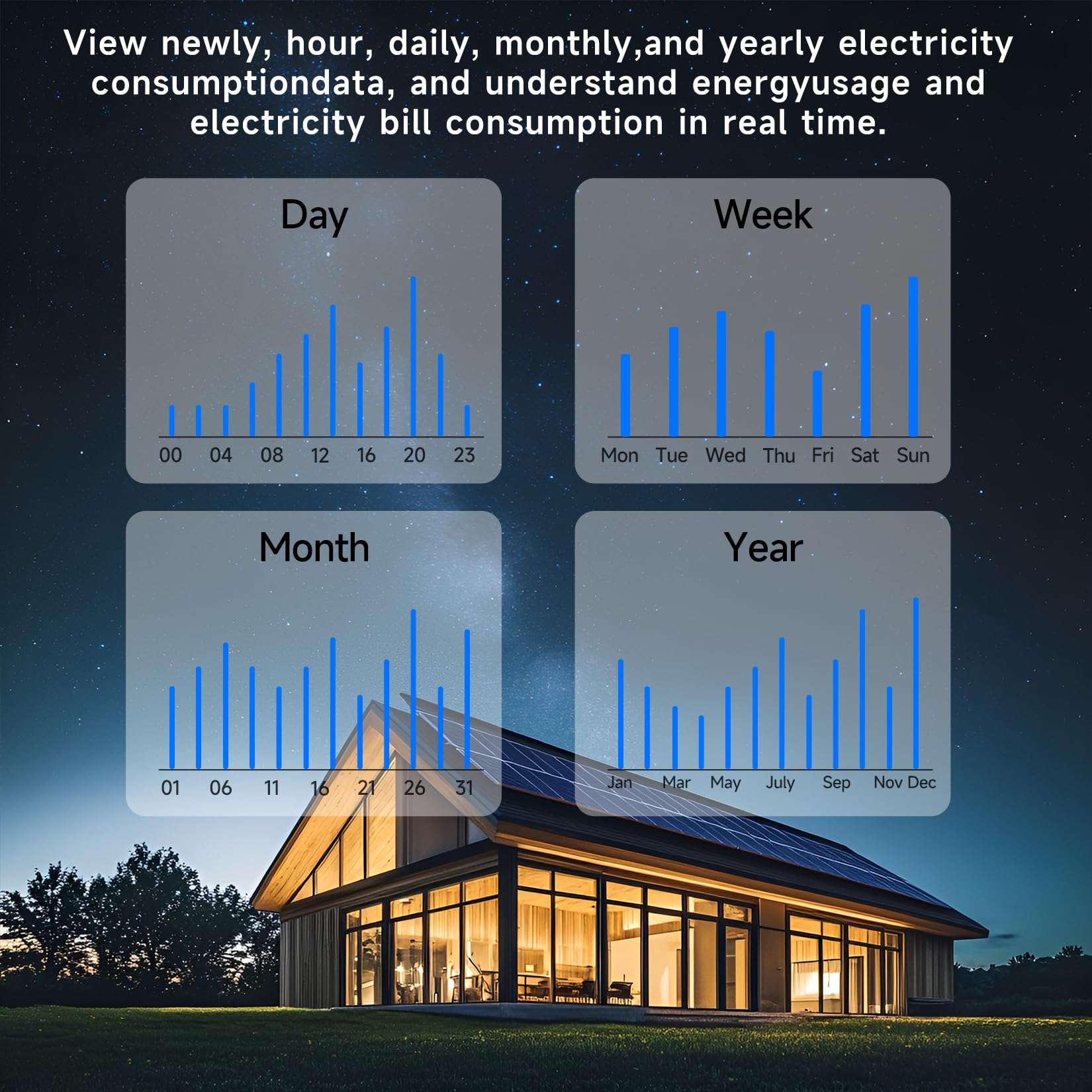 Smart Home Energy Monitor with 16 50A and 2-200A Circuit Level Sensors, Real-Time Accurate Energy Consumption Tracking, WiFi Meter Solar/Net Metering, 2.4 GHz WiFi 5