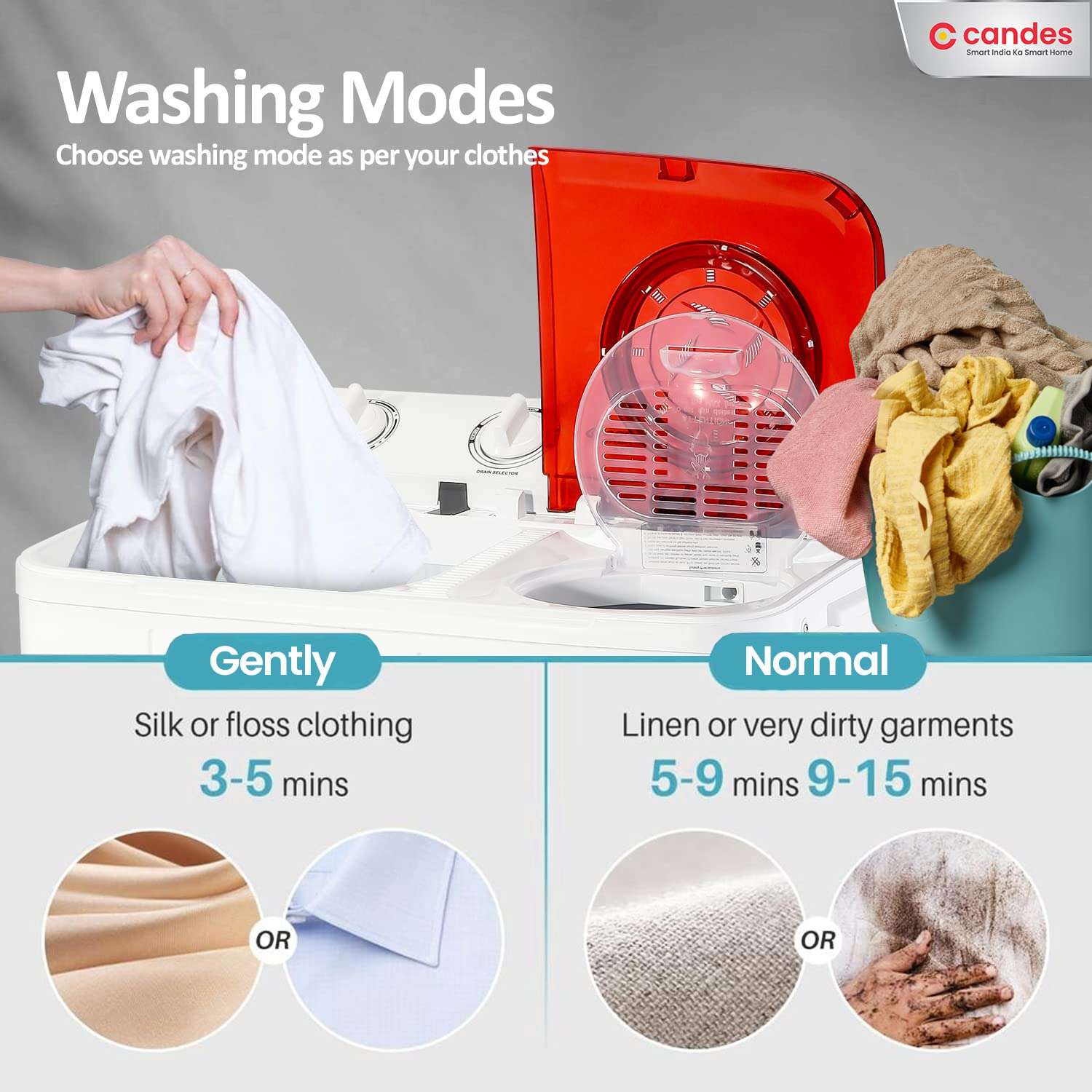 Candes 6.5 kg washing machine semi automatic | Multi Washing Method | Low Water Conusmption | 5 Year Warranty on Moter | (CTPL65PL1SWM), Marron Red 2023 Model 6