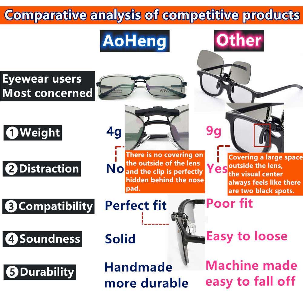 AoHeng Cinema 3D Clip on Glasses for RealD IMAX 3D Movie,Lighter,Clearer,Brighter(2Pack) 4