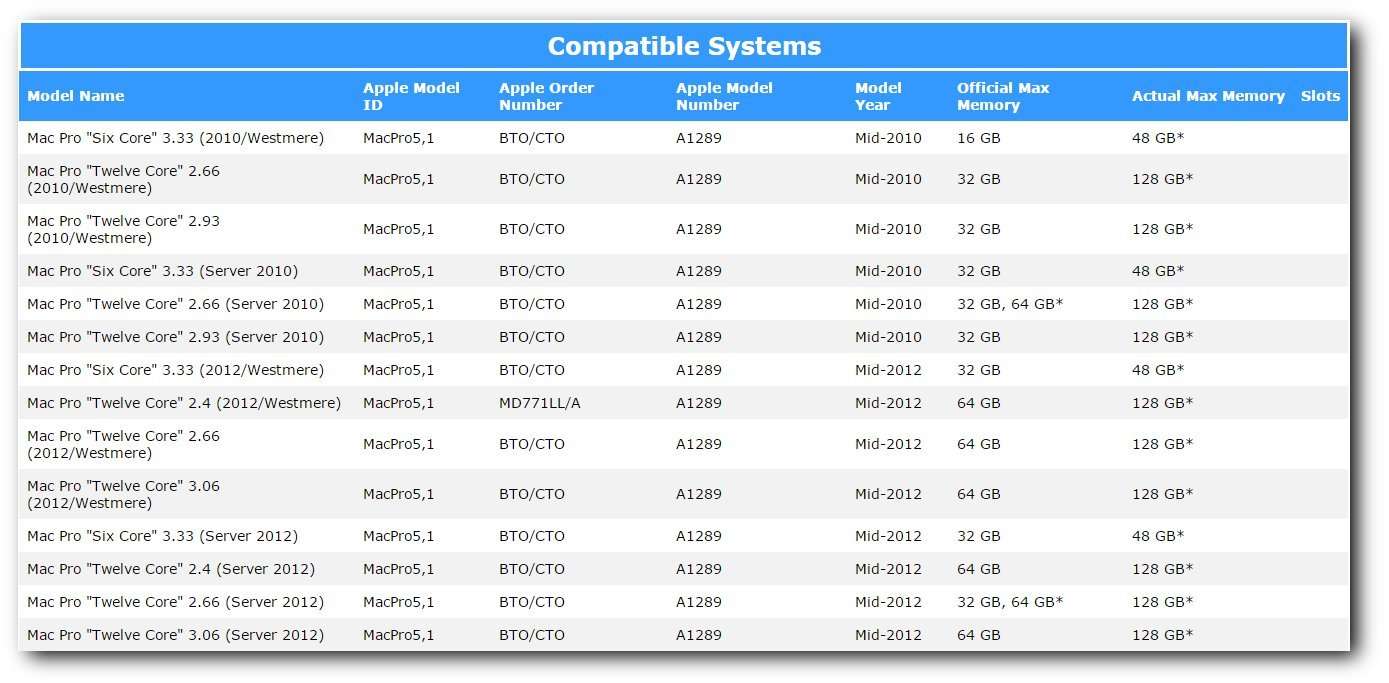 A-Tech 8GB ECC-UDIMM Memory for Mac Pro Mid 2010 & Mid 2012 (MacPro5,1) | DDR3 1333MHz ECC Unbuffered DIMM PC3-10600 Dual Rank 2Rx8 1.5V 240 Pin RAM Upgrade 3