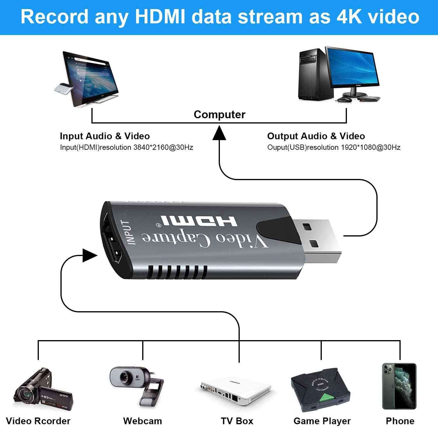 Video Capture Card HDMI to USB 2.0 Audio Video Capture Cards HD 1080p 60fps Record Directly for PC TV PS4 Xbox DSLR Camcorder Support Windows Mac OS Android System 2