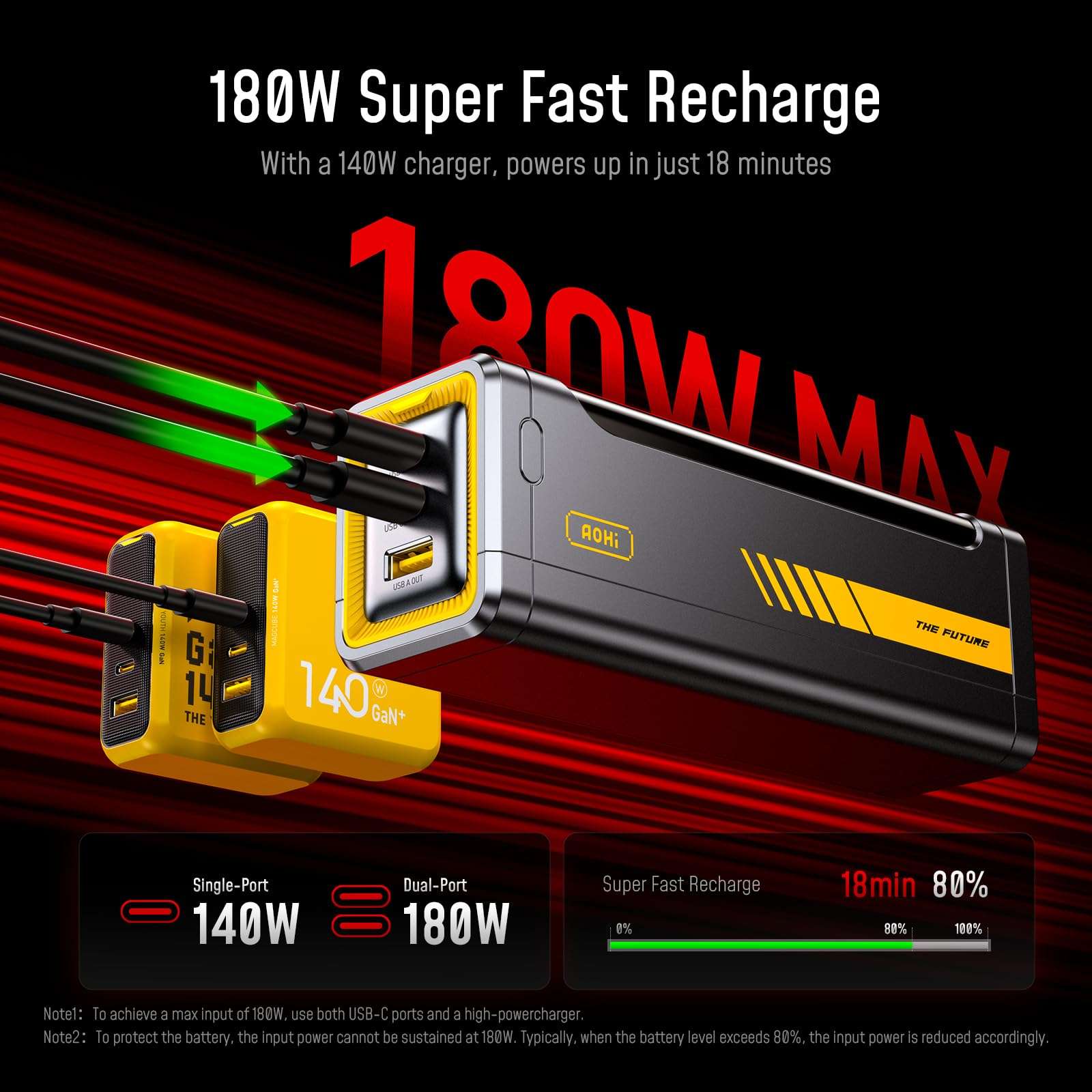 AOHI 310W PD3.1 Power Bank 20000mAh, Dual 140W USB-C Ports Fast Charging Portable Charger with Smart Display, The Future Starship 74Wh Battery Pack for MacBook Pro/Air, iPad, iPhone 17,Galaxy,Gray 5