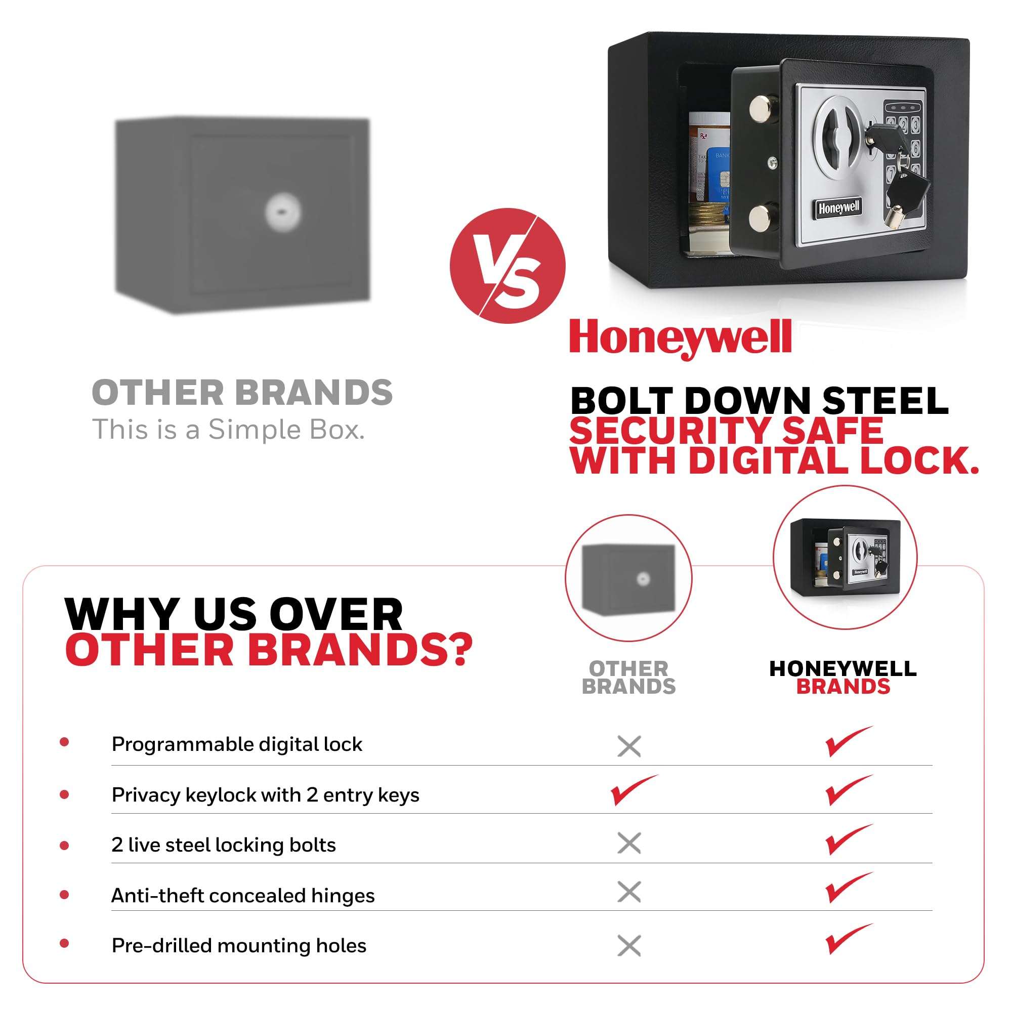 Honeywell Safes & Door Locks - Bolt Down Small Safe Box with Digital Lock for Home - Steel Security Electronic Lock Box - Cabinet & Door Design Safe with 2 Keys - 0.17-Cubic Feet - Black - 5005 6