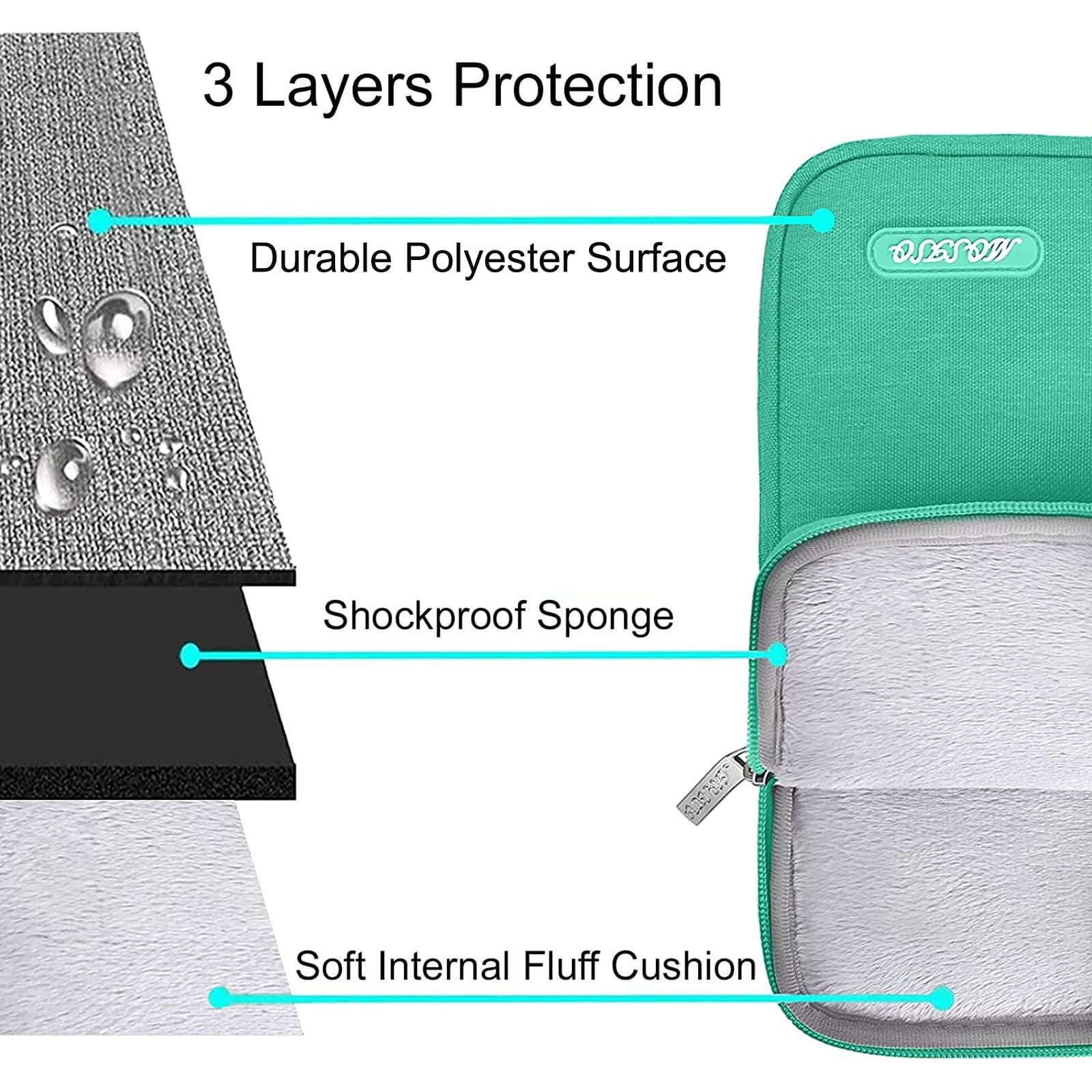 MOSISO Laptop Sleeve Bag Compatible with MacBook Air/Pro, 13-13.3 inch Notebook, Compatible with MacBook Pro 14 inch M4 M3 M2 M1 Chip Pro Max, Polyester Vertical Case with Pocket, Biscay Green 3