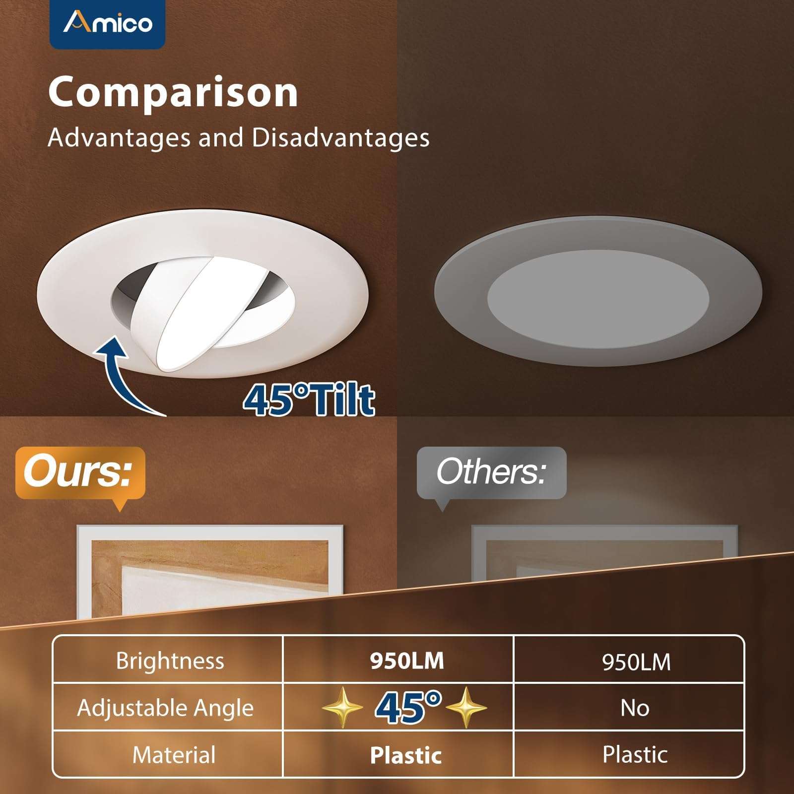 Amico 4 Pack 6 Inch Retrofit Eyeball Gimbal Can Lights, Adjustable Eyeball Directional 5CCT LED Recessed Lights, Dimmable, 2700K/3000K/3500K/4000K/5000K Selectable, 7W 650LM, ETL&FCC 4