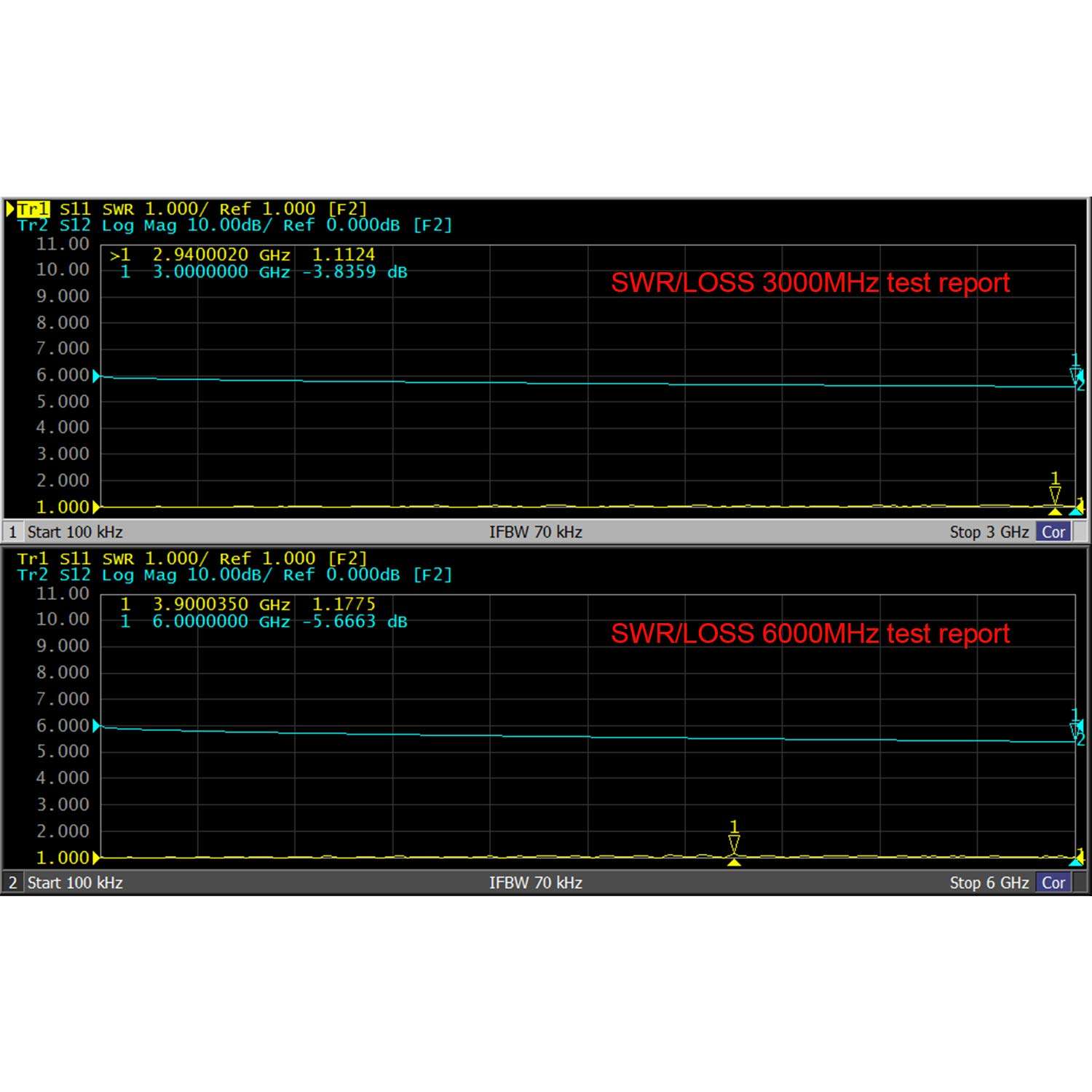 25ft KMR240 Coax Extension Cable N Male to N Male Connector (50 Ohm) Pure Copper Low Loss Coaxial Cables for 3G/4G/5G/LTE/GPS/WiFi/RF/Ham/Radio to Antenna or Phone Signal Booster Use (Not for TV) 4